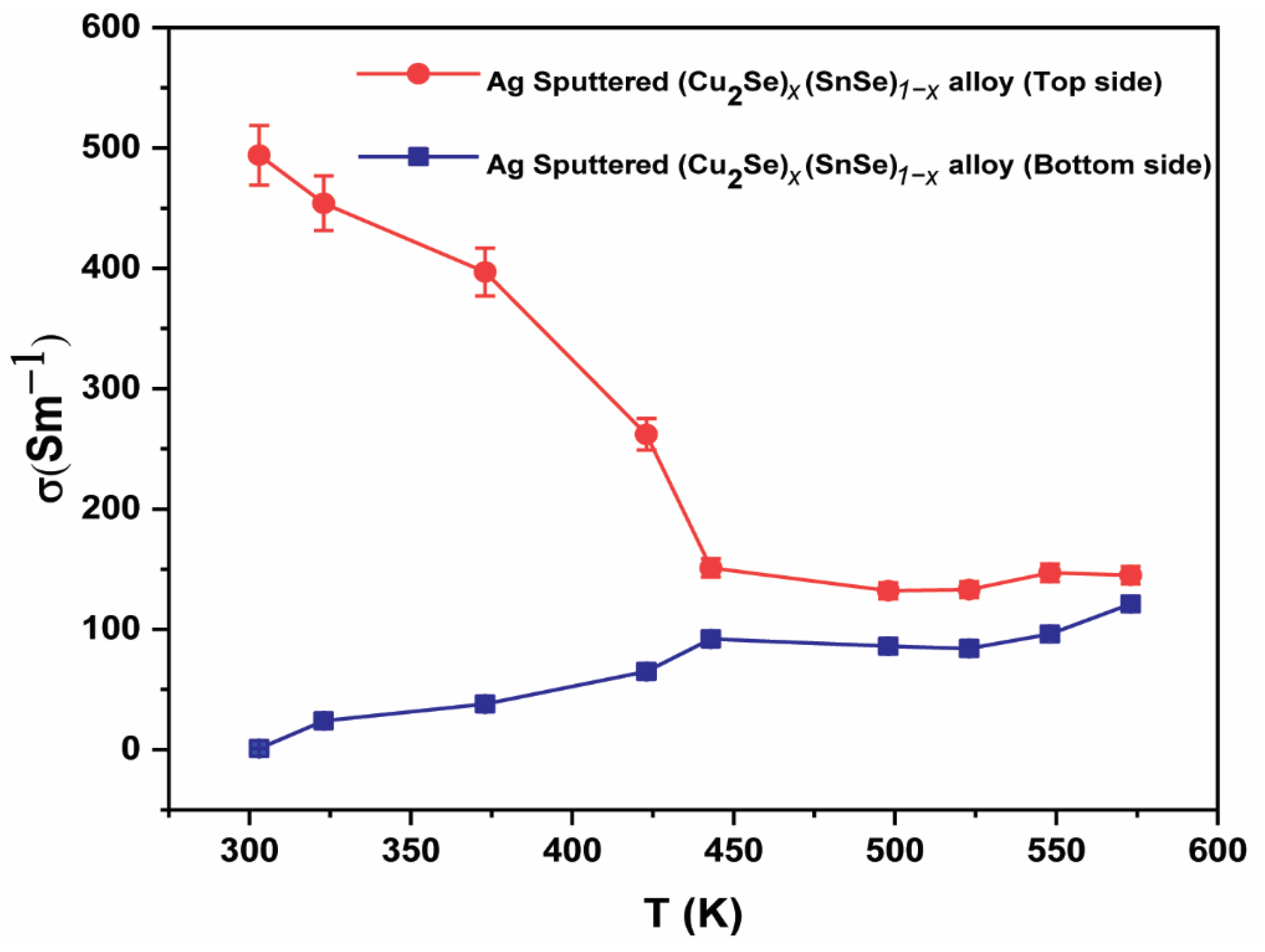 Materials 16 00509 g003