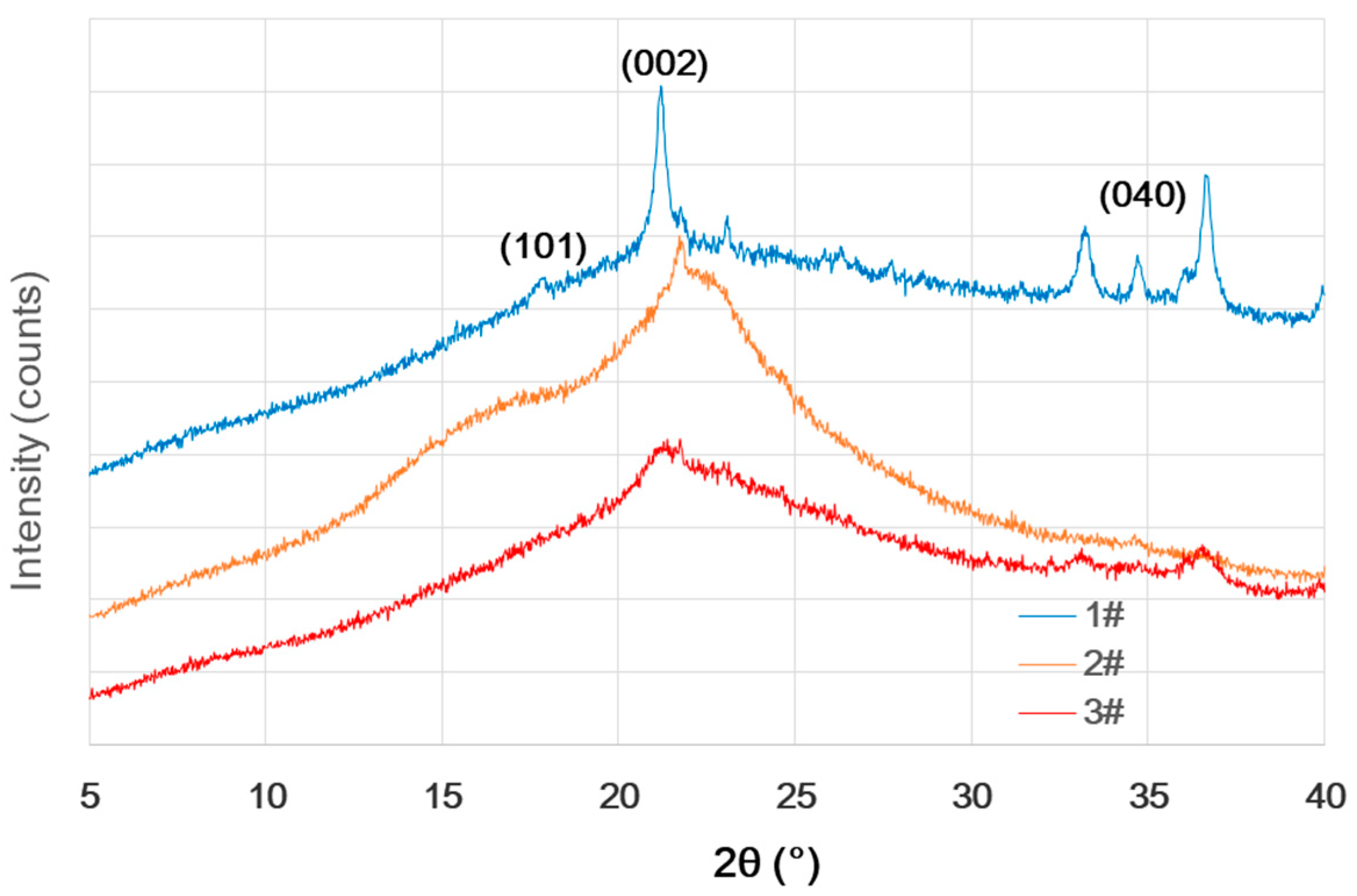 Materials 16 00510 g001 Materials 16 00510 g001