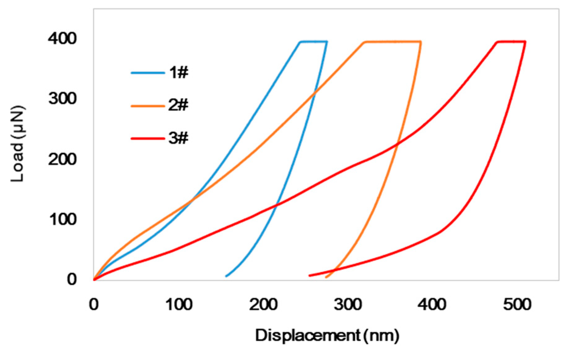 Materials 16 00510 g002 Materials 16 00510 g002