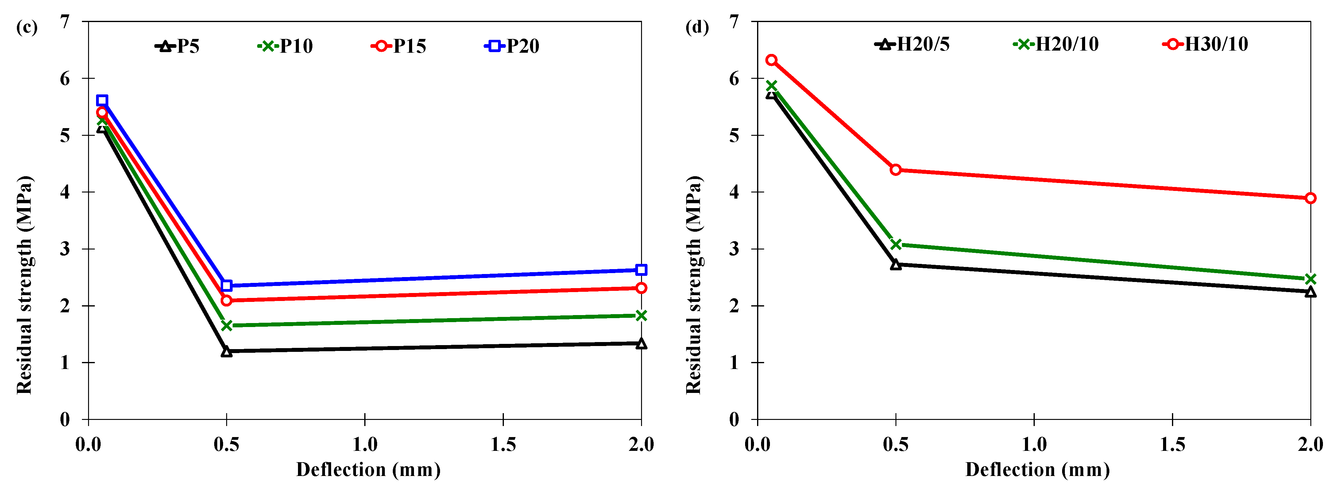 Materials 16 00512 g008b