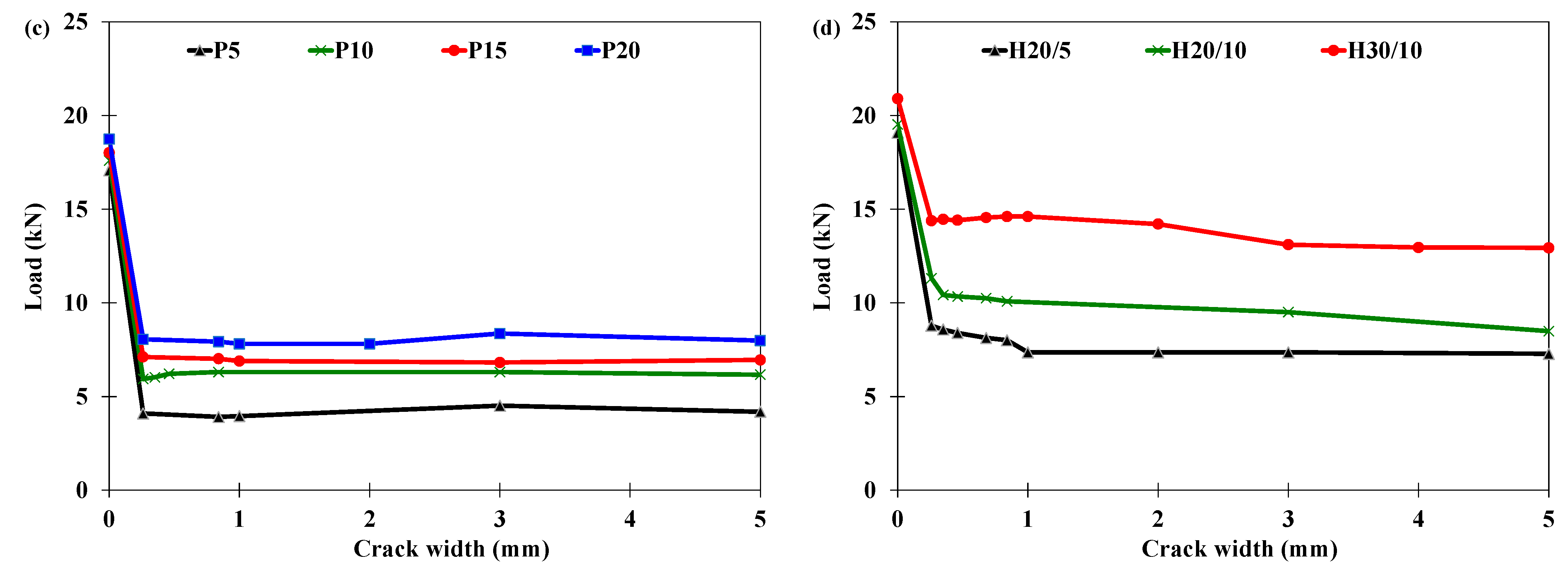 Materials 16 00512 g011b