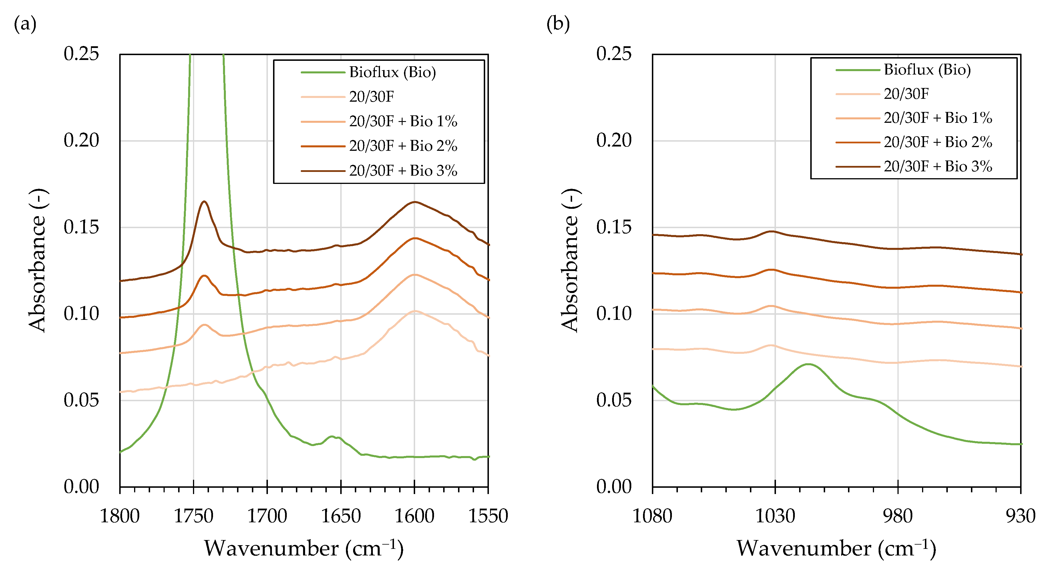 Materials 16 00513 g003 Materials 16 00513 g003