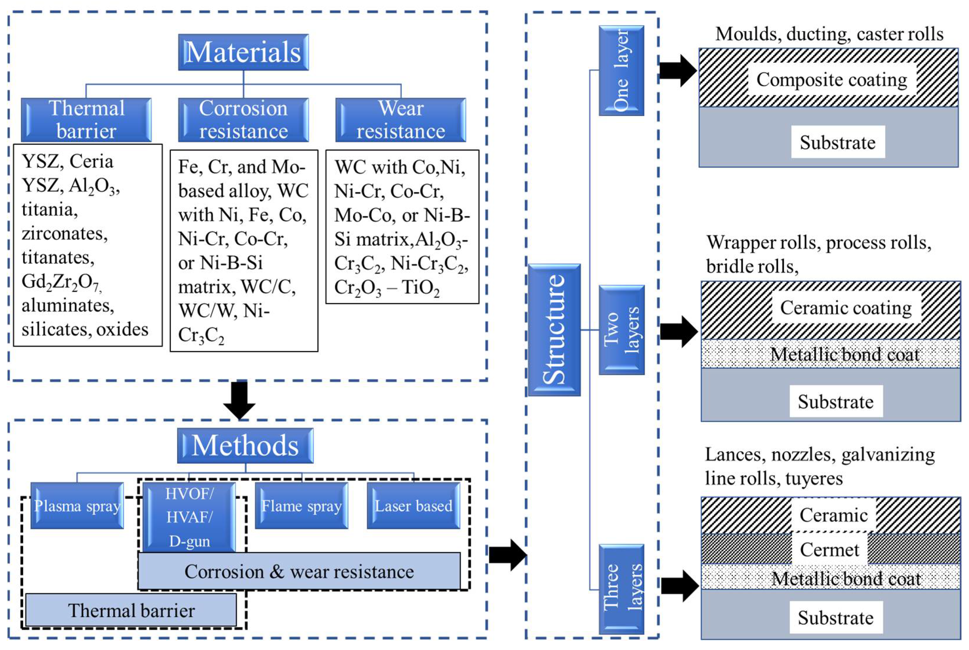 Materials 16 00516 g018 Materials 16 00516 g018