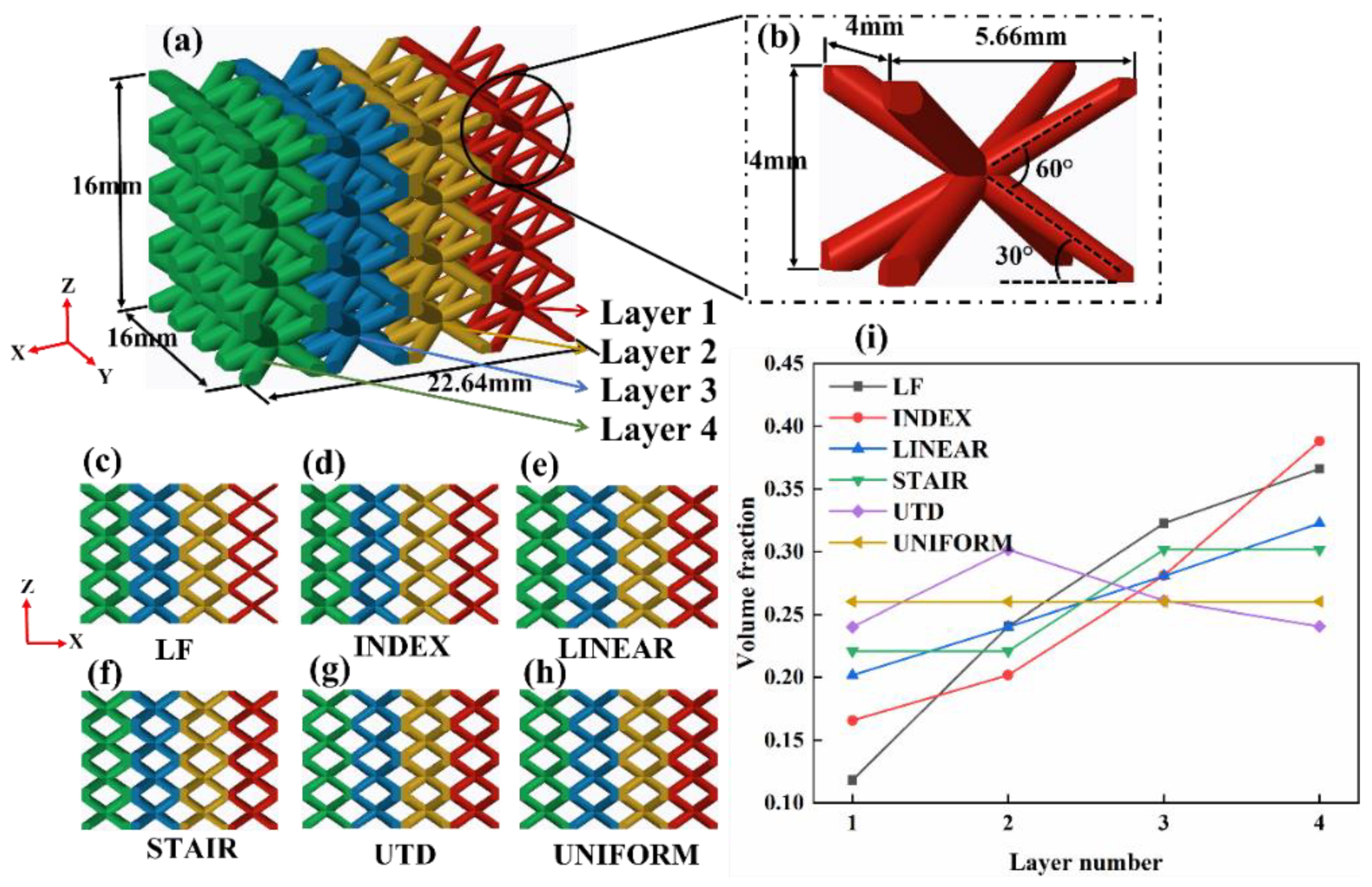 Materials 16 00520 g001 Materials 16 00520 g001