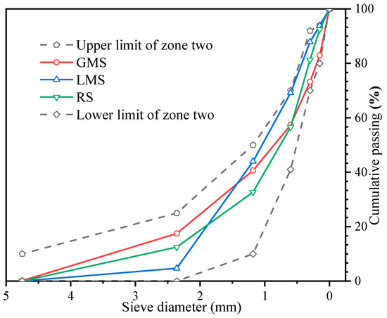 Prograding Sands Effects of Fines Content on Durability of High-Strength Manufactured ...