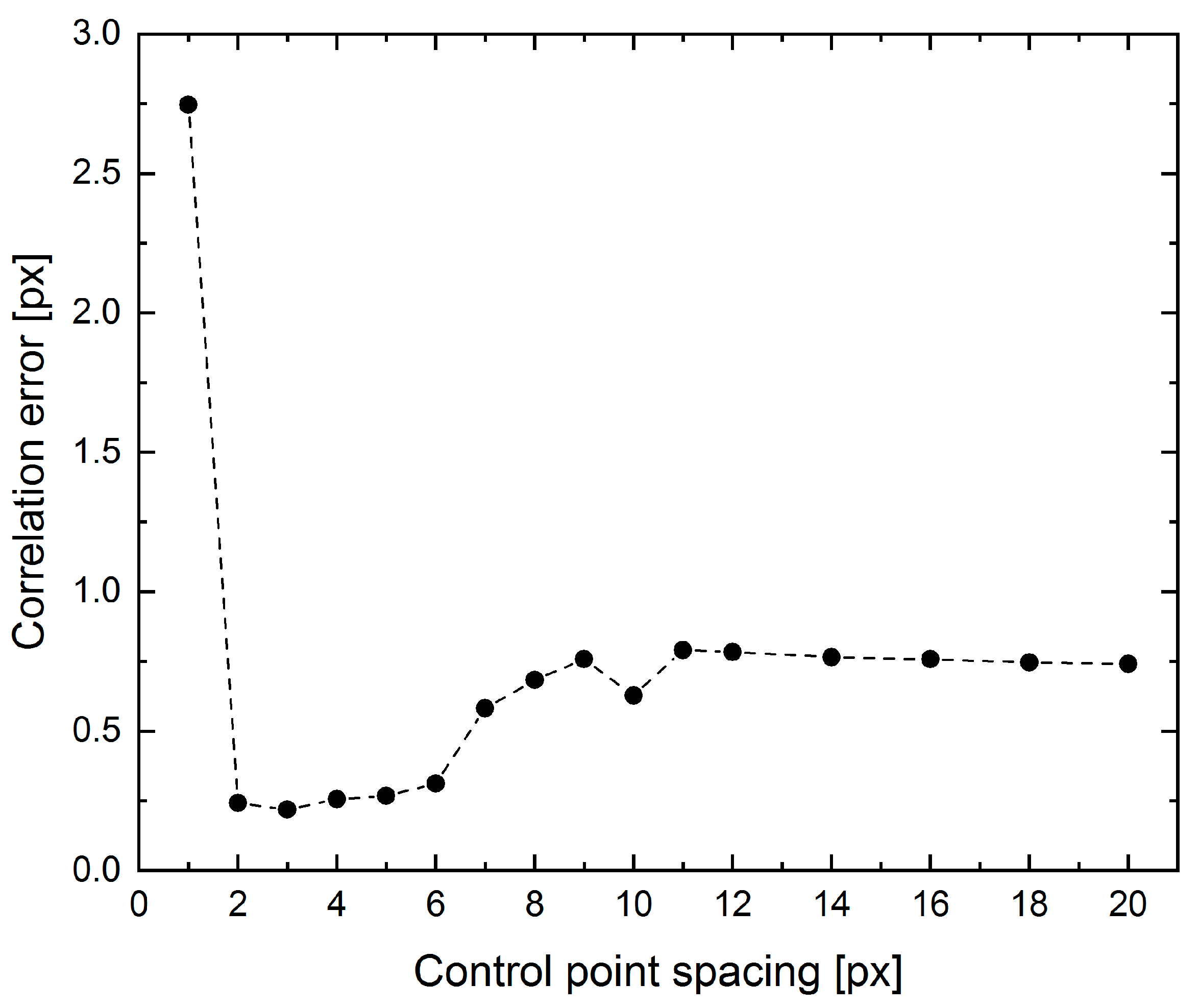 Materials 16 00523 g0a3 Materials 16 00523 g0a3