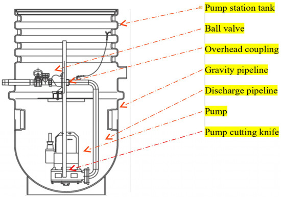 高感度ショップで2023年売れたブランド An Evaluation of Pumping Stations for Pressure Sewers System ビリヤード