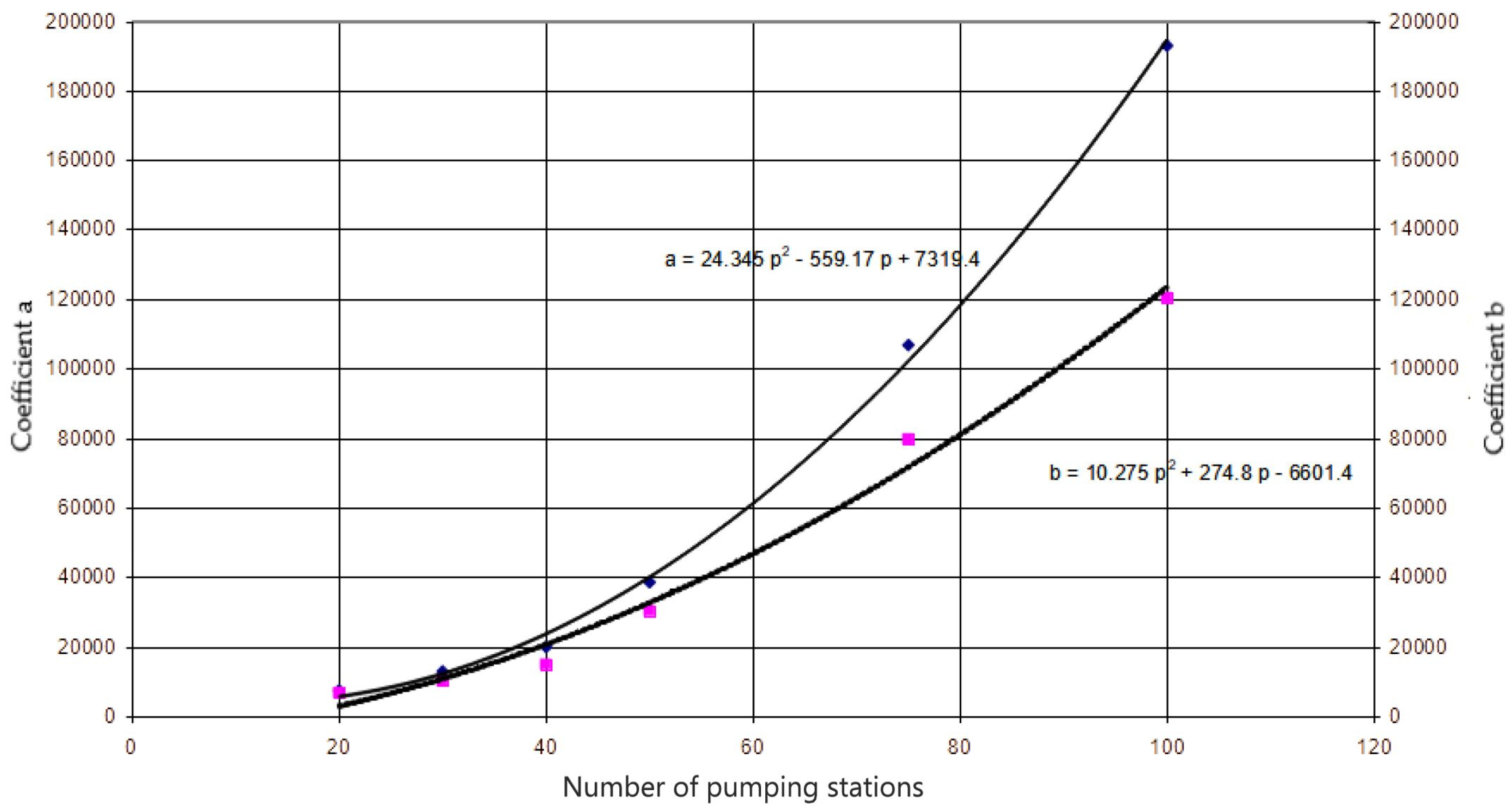 Materials 16 00524 g0a2 Materials 16 00524 g0a2