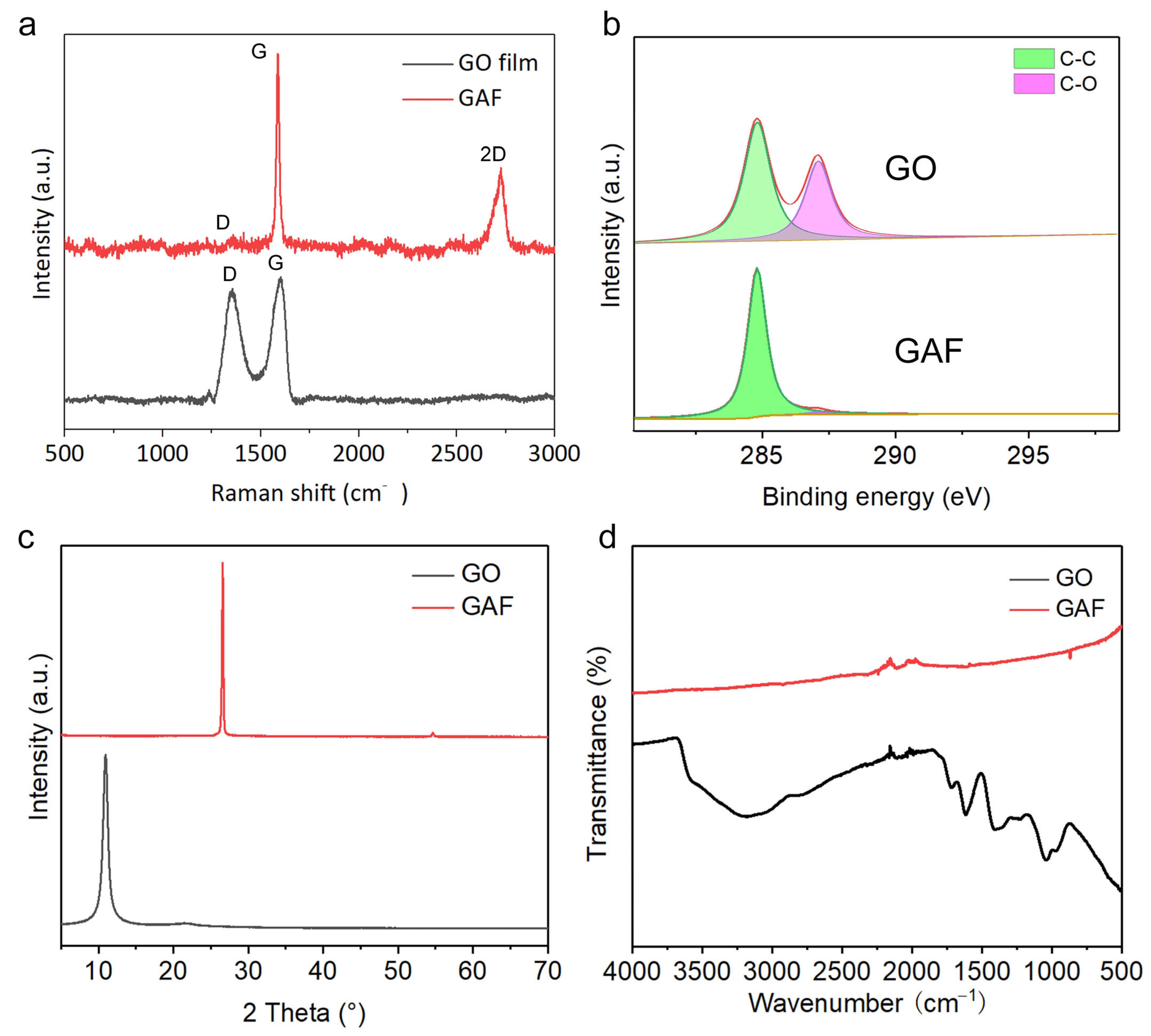 Materials 16 00526 g002