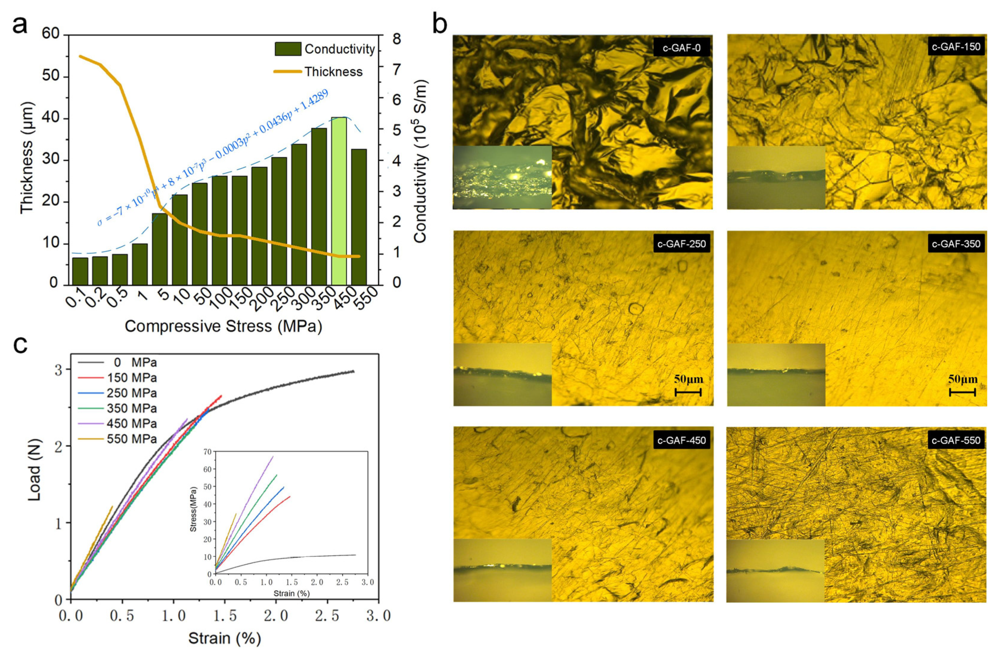 Materials 16 00526 g003