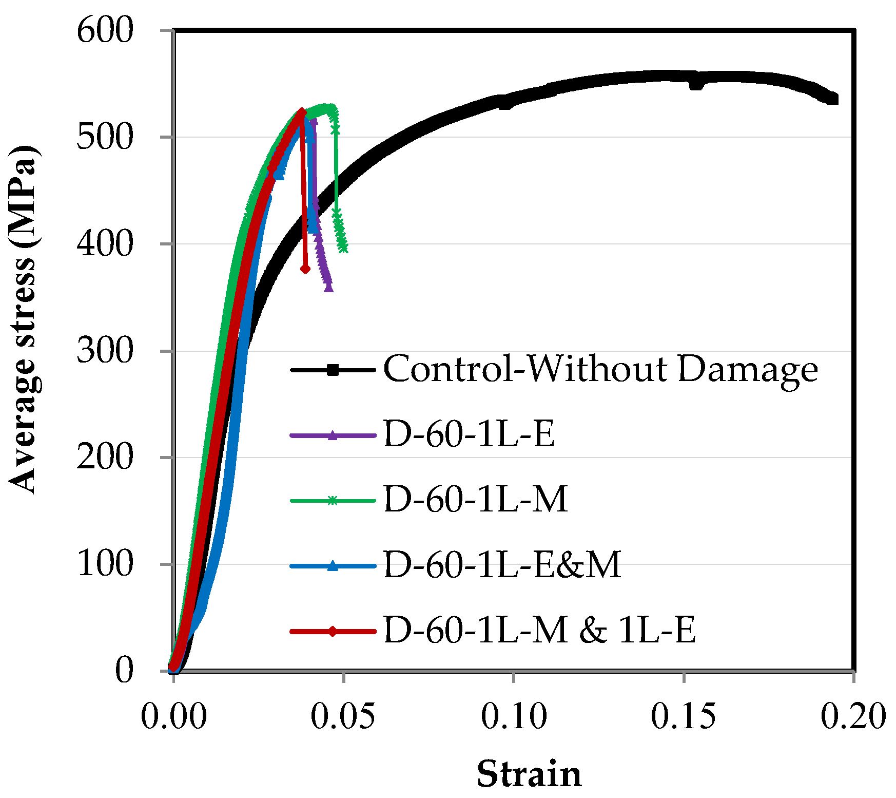 Materials 16 00527 g016