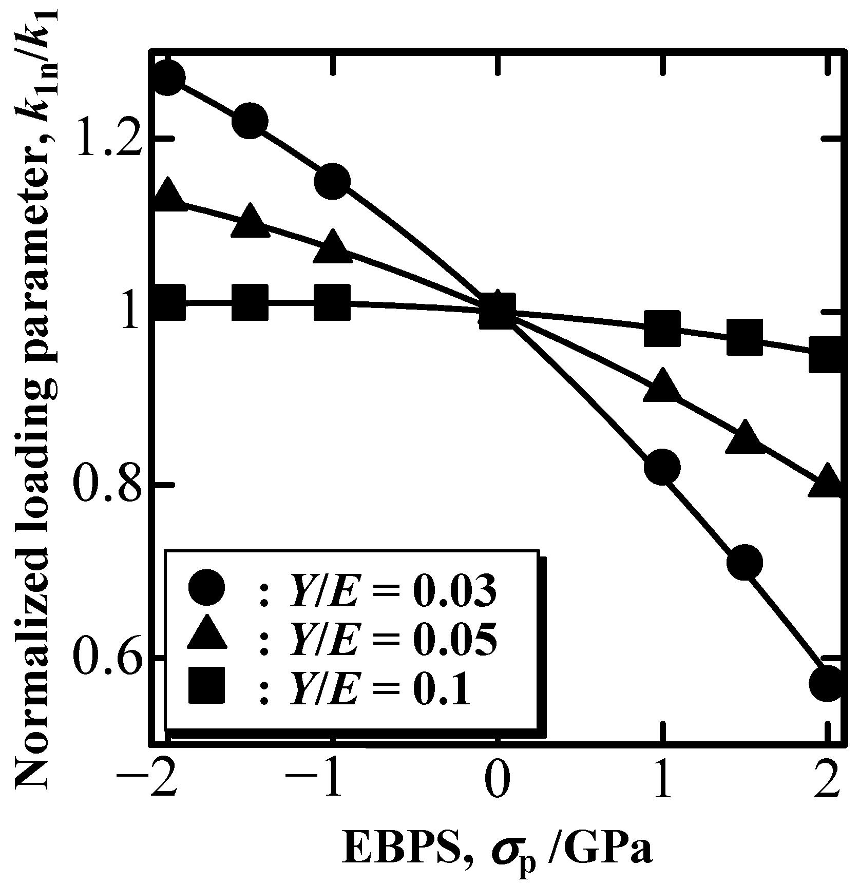Materials 16 00528 g003 Materials 16 00528 g003