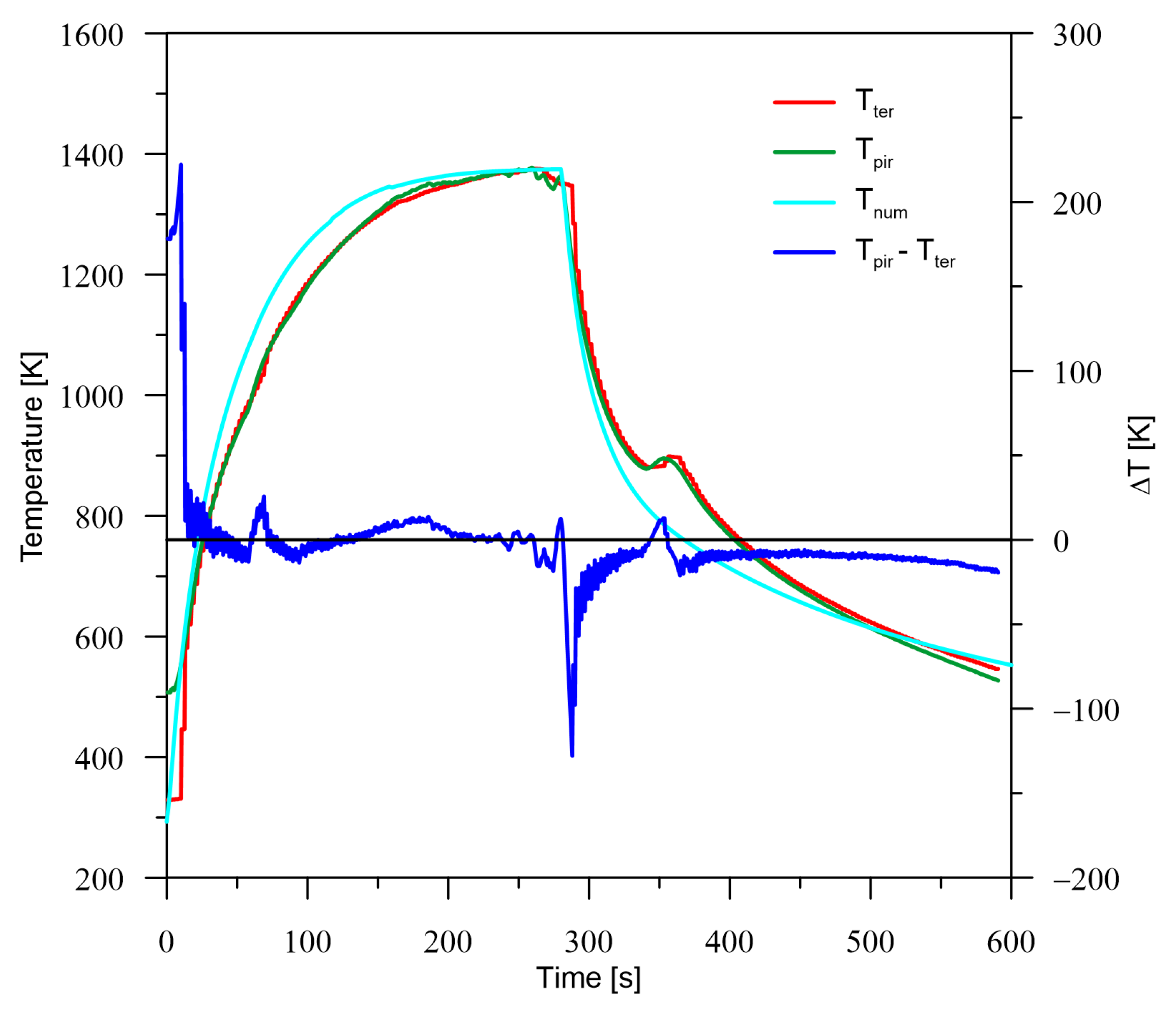 Materials 16 00532 g003