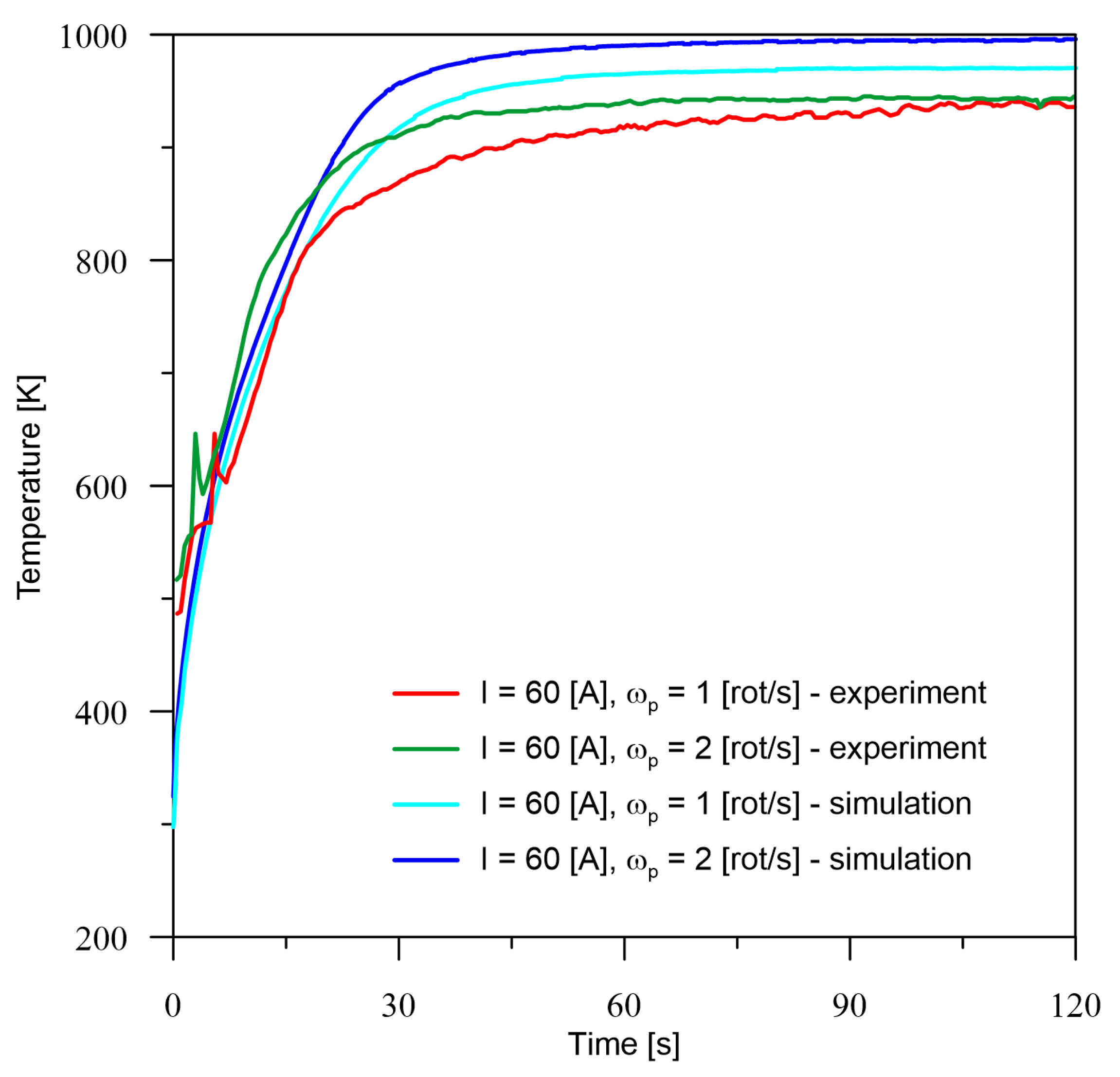 Materials 16 00532 g005