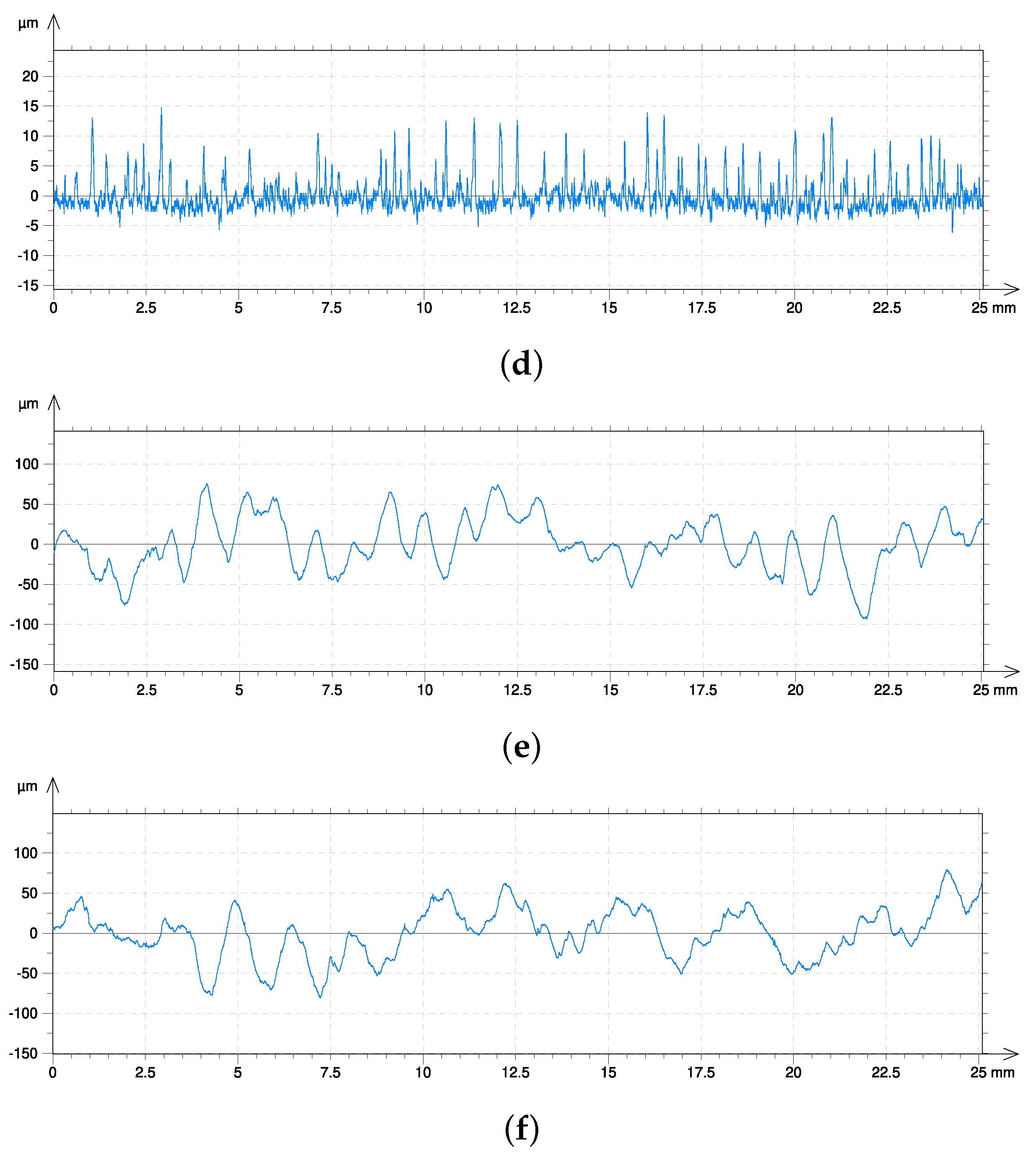 Materials 16 00532 g010b