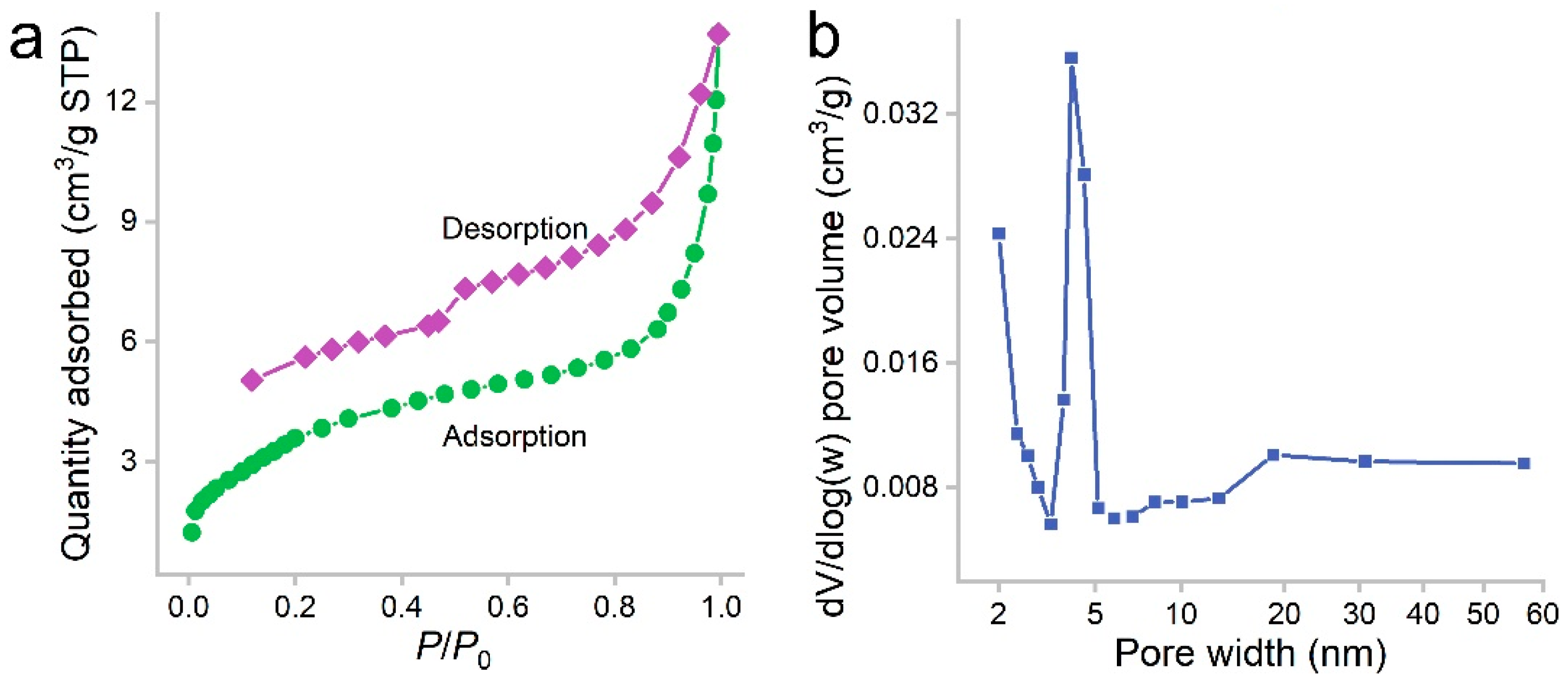 Materials 16 00534 g002 Materials 16 00534 g002