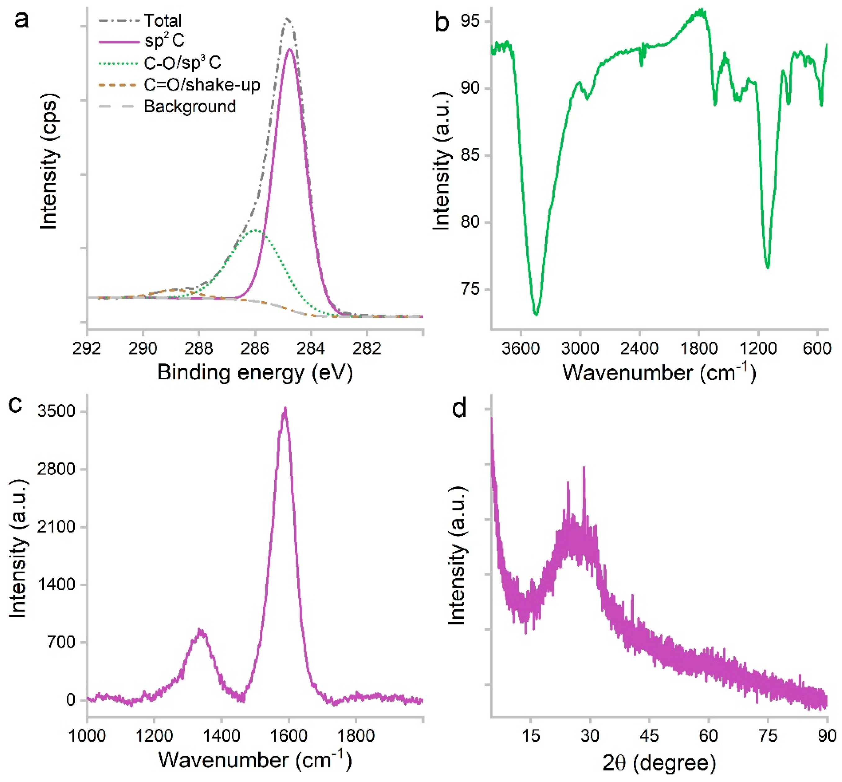 Materials 16 00534 g003 Materials 16 00534 g003
