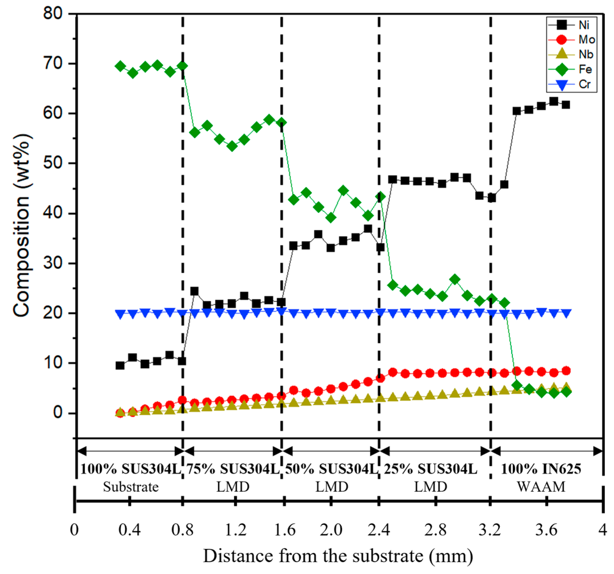 Materials 16 00535 g007 Materials 16 00535 g007