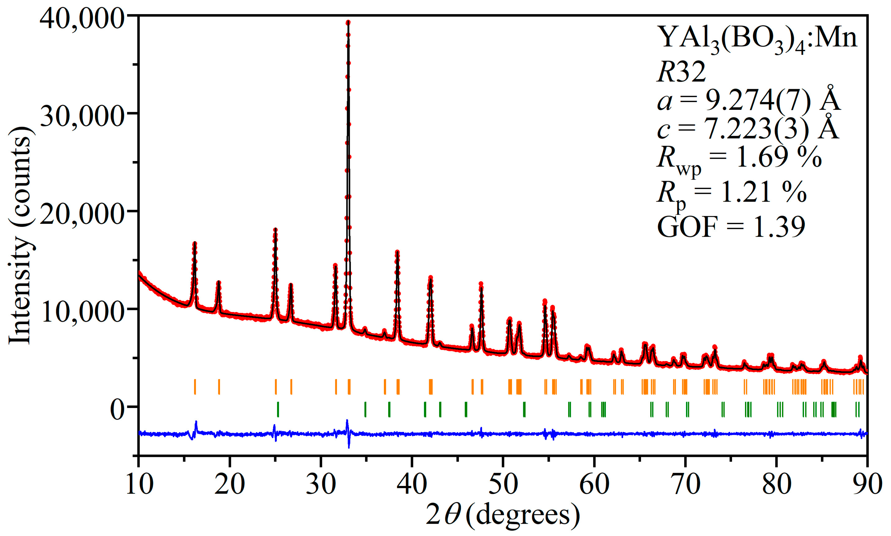 Materials 16 00537 g002 Materials 16 00537 g002