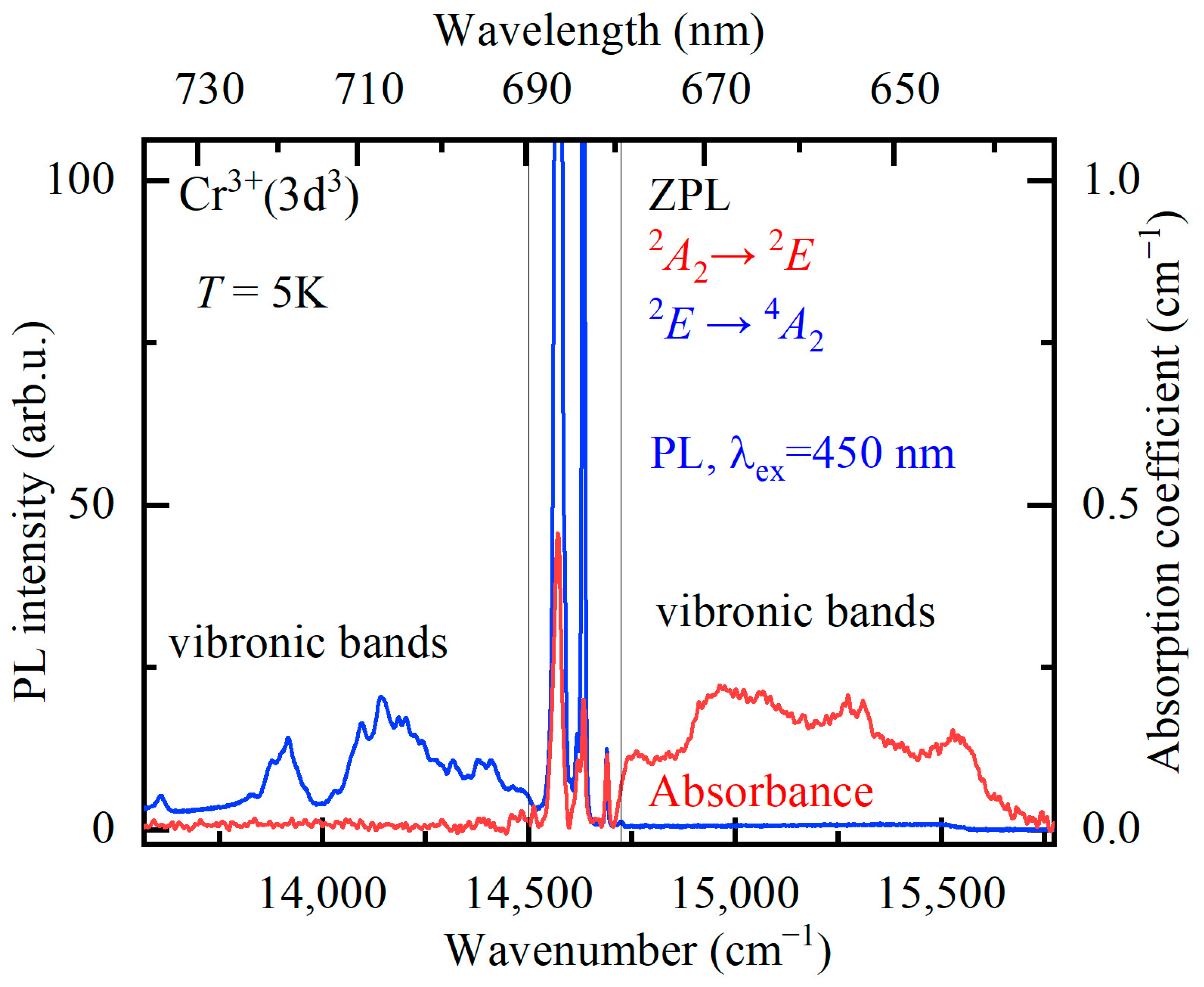 Materials 16 00537 g006 Materials 16 00537 g006