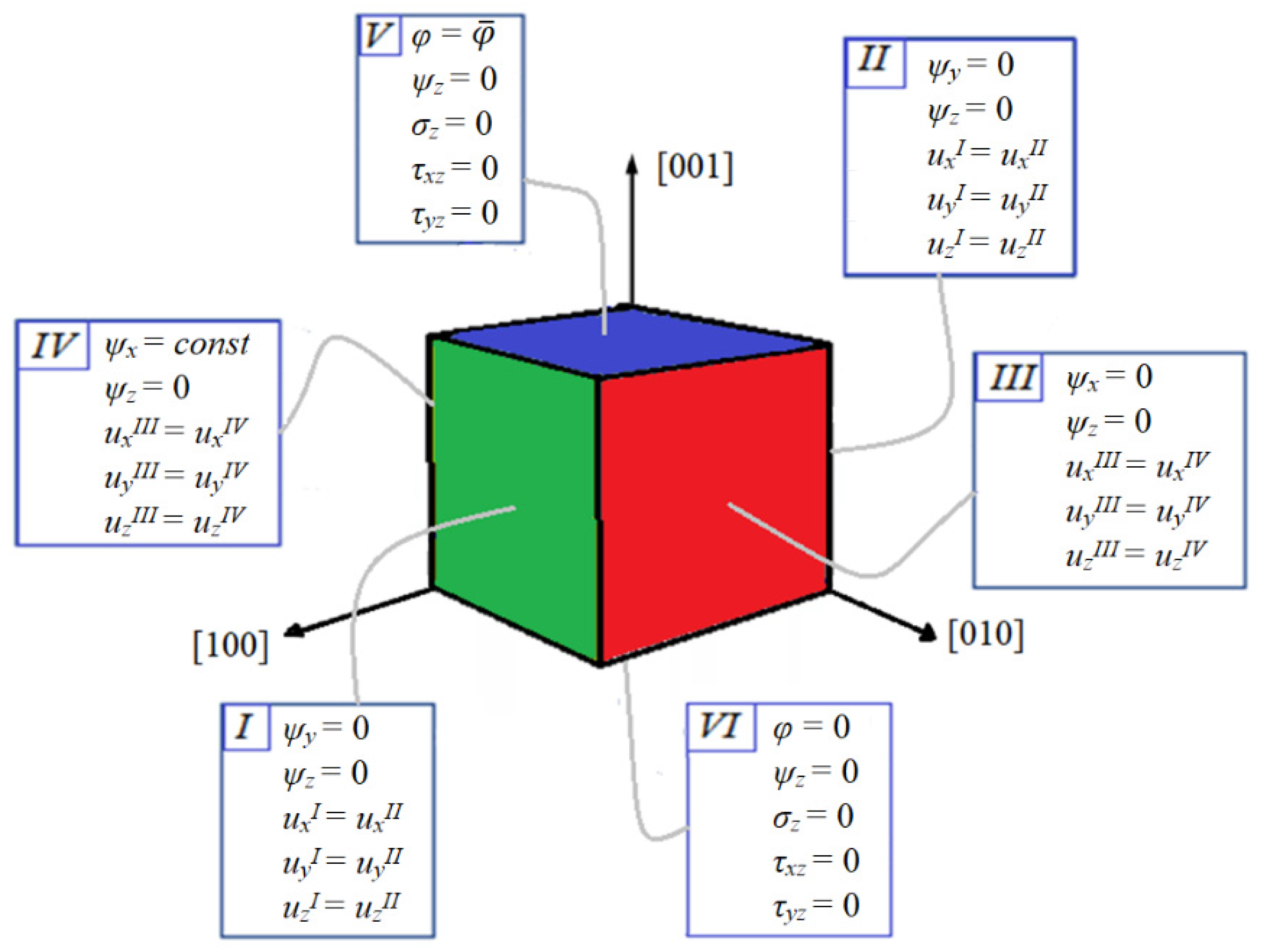 Materials 16 00540 g002 Materials 16 00540 g002