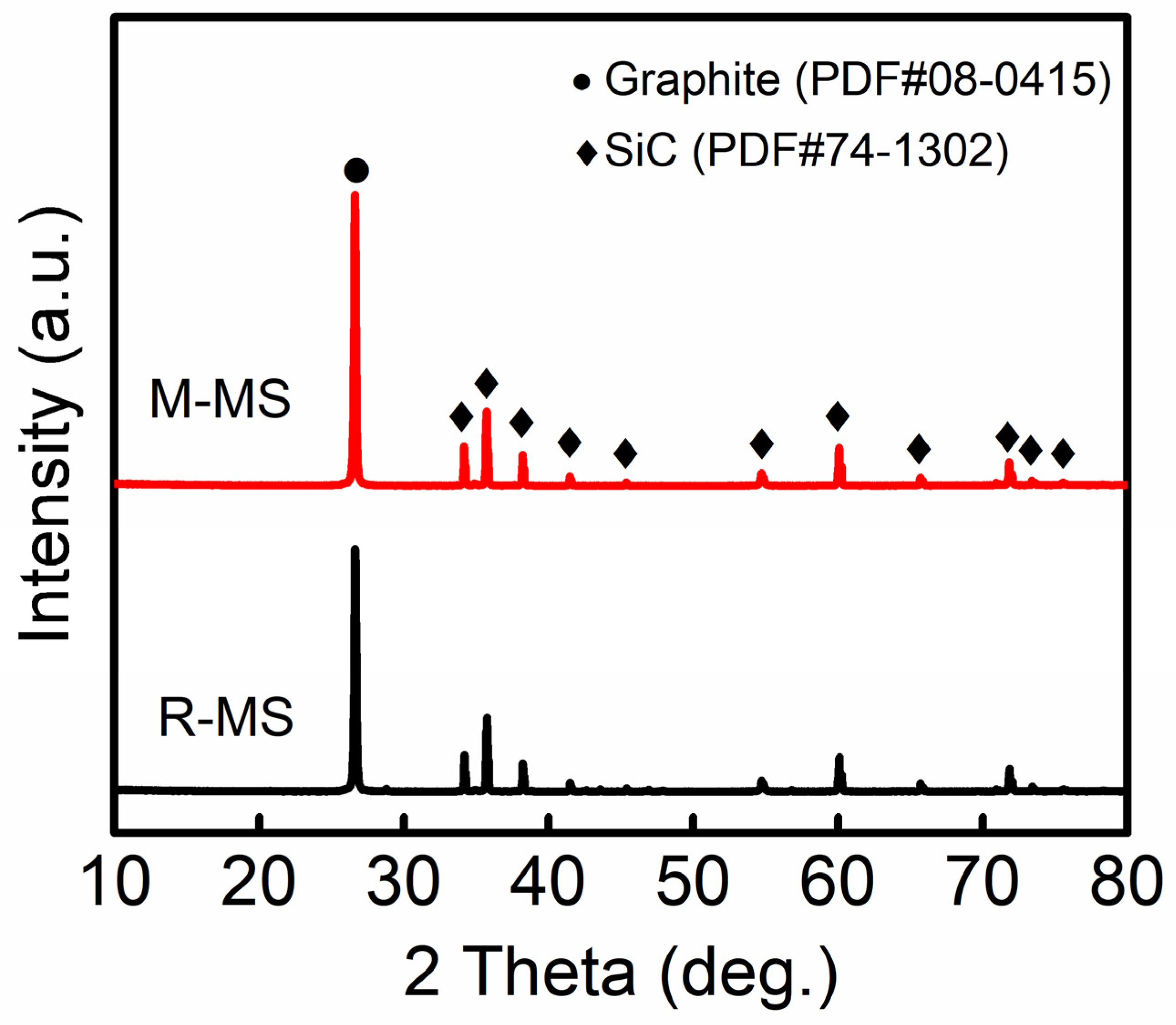 Materials 16 00541 g003 Materials 16 00541 g003