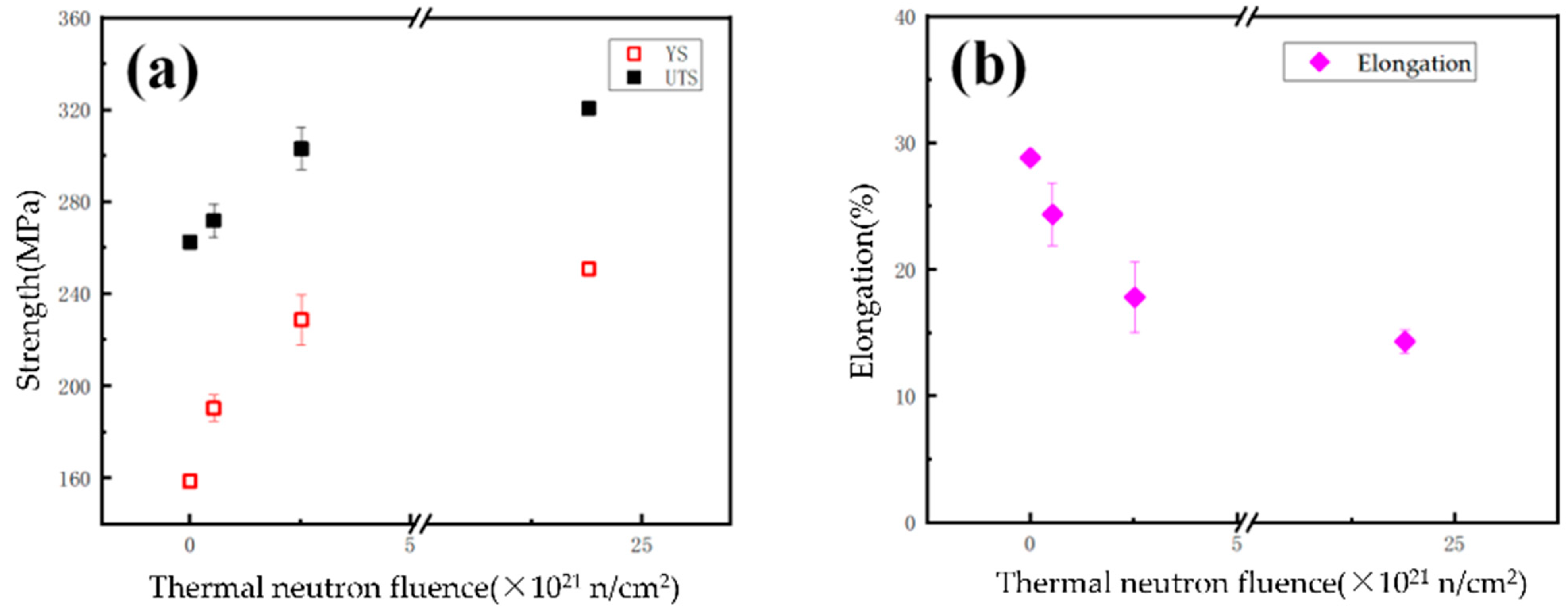 Materials 16 00544 g005 Materials 16 00544 g005