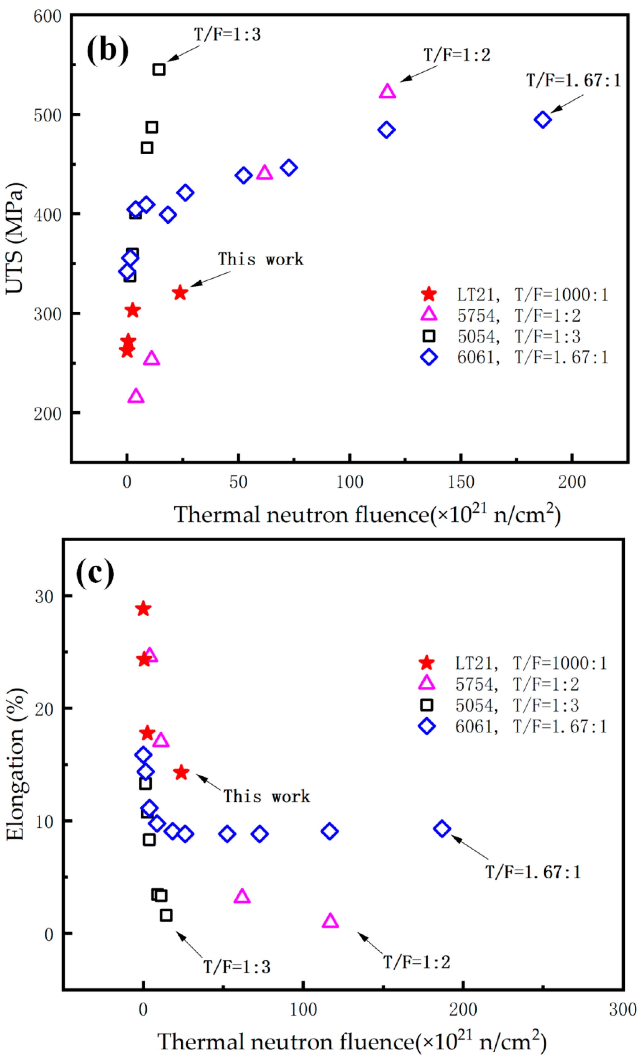 Materials 16 00544 g010b Materials 16 00544 g010b