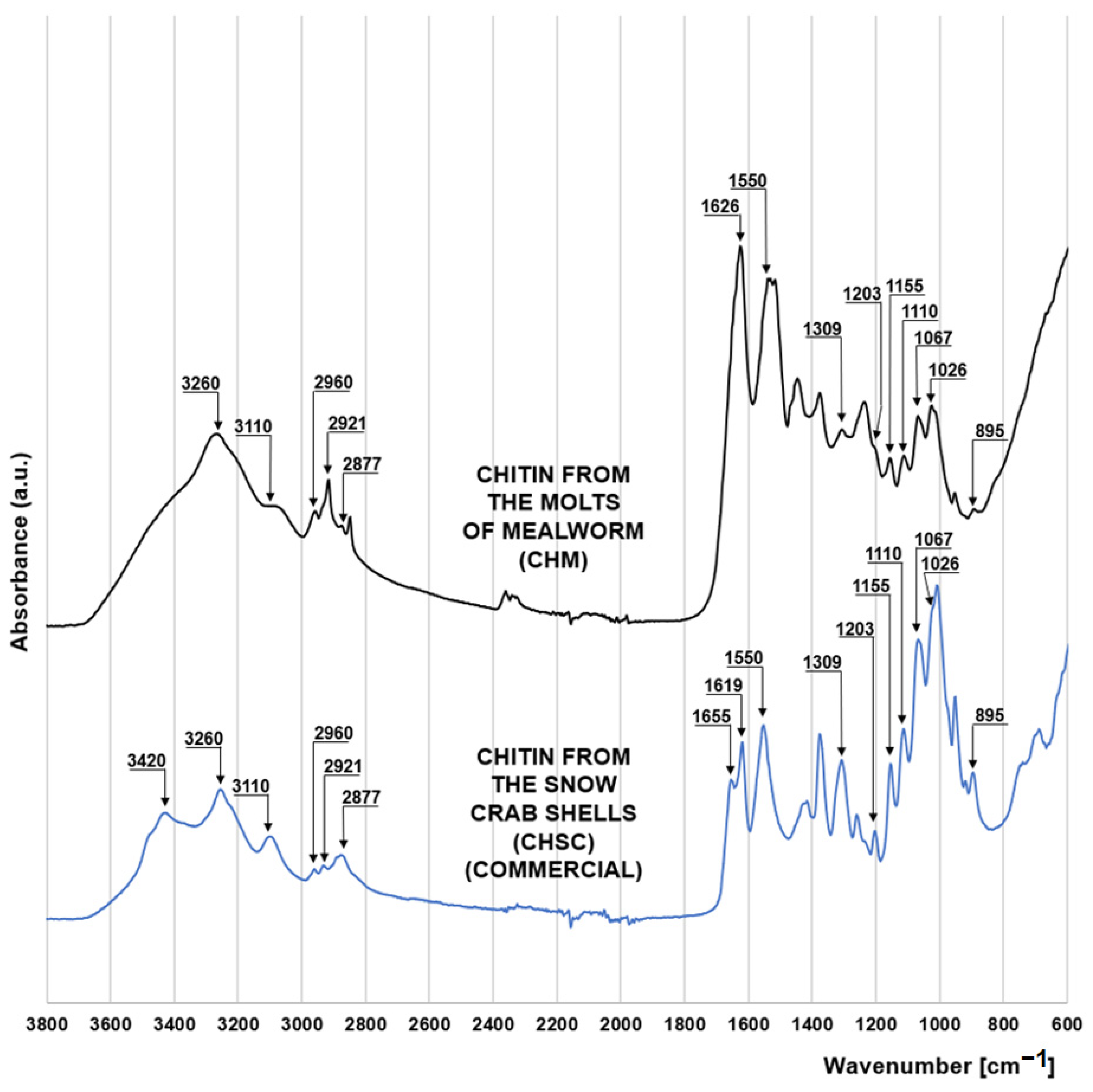 Materials 16 00545 g001 Materials 16 00545 g001