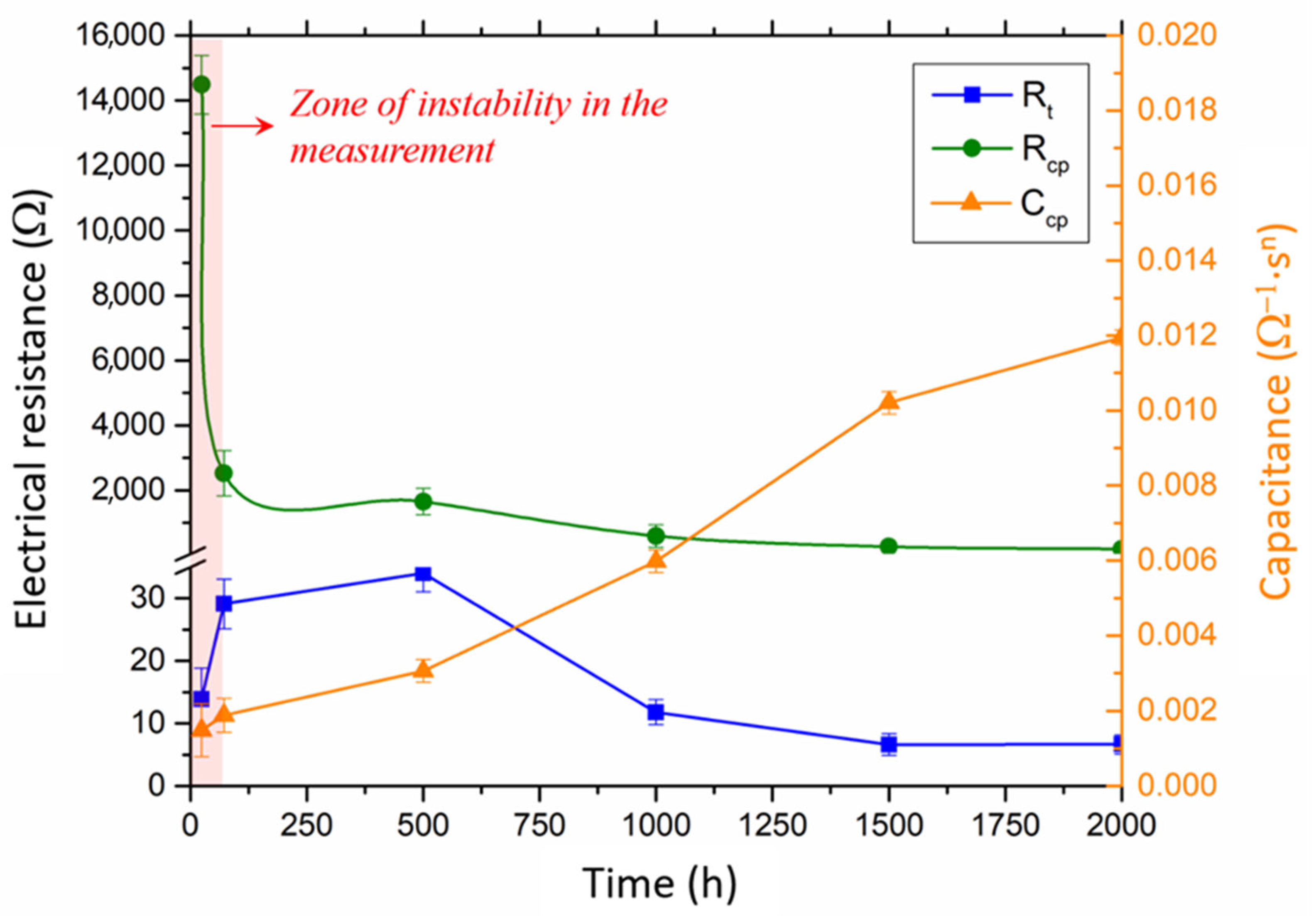 Materials 16 00546 g007 Materials 16 00546 g007