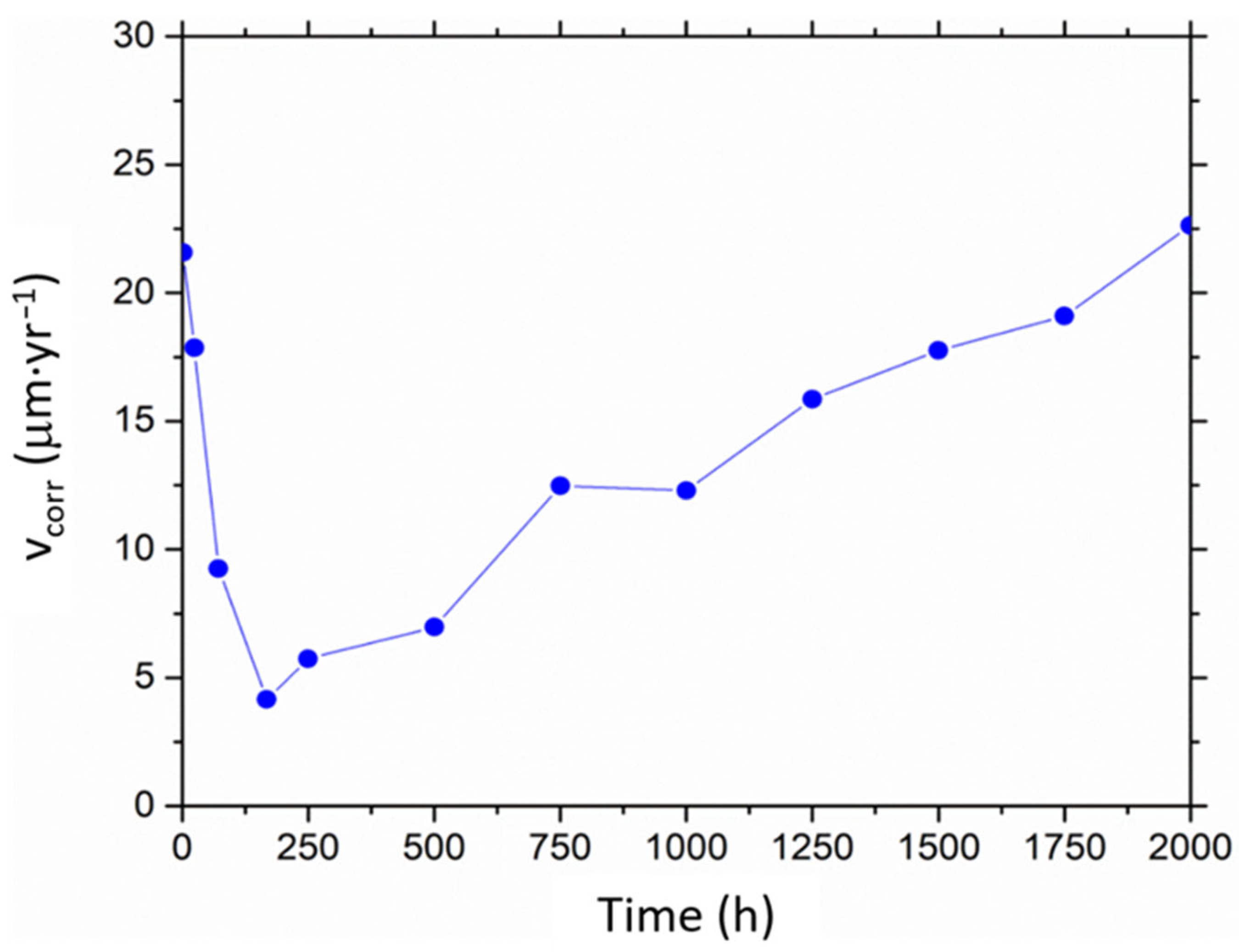 Materials 16 00546 g009 Materials 16 00546 g009