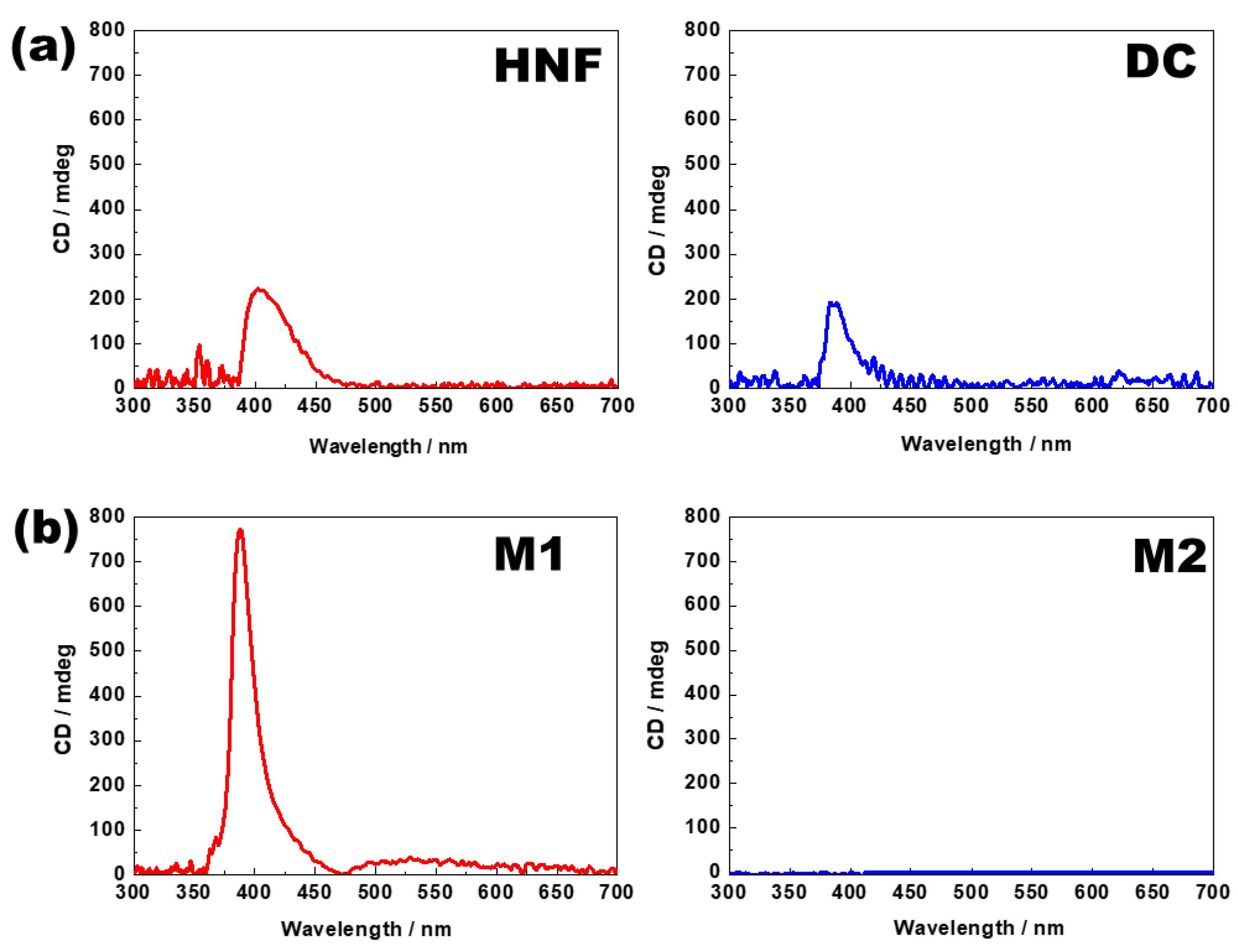 Materials 16 00548 g004 Materials 16 00548 g004
