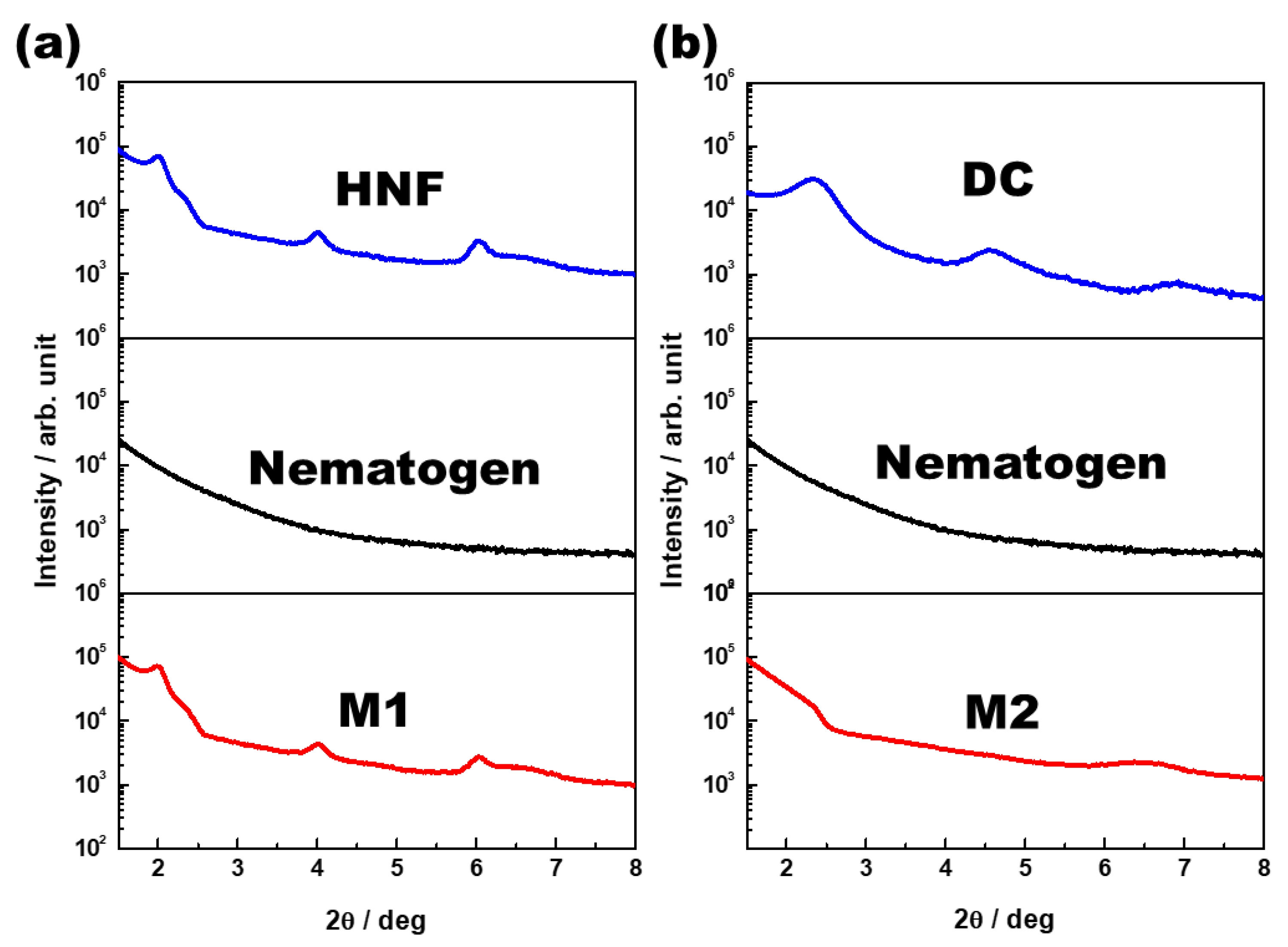 Materials 16 00548 g005 Materials 16 00548 g005