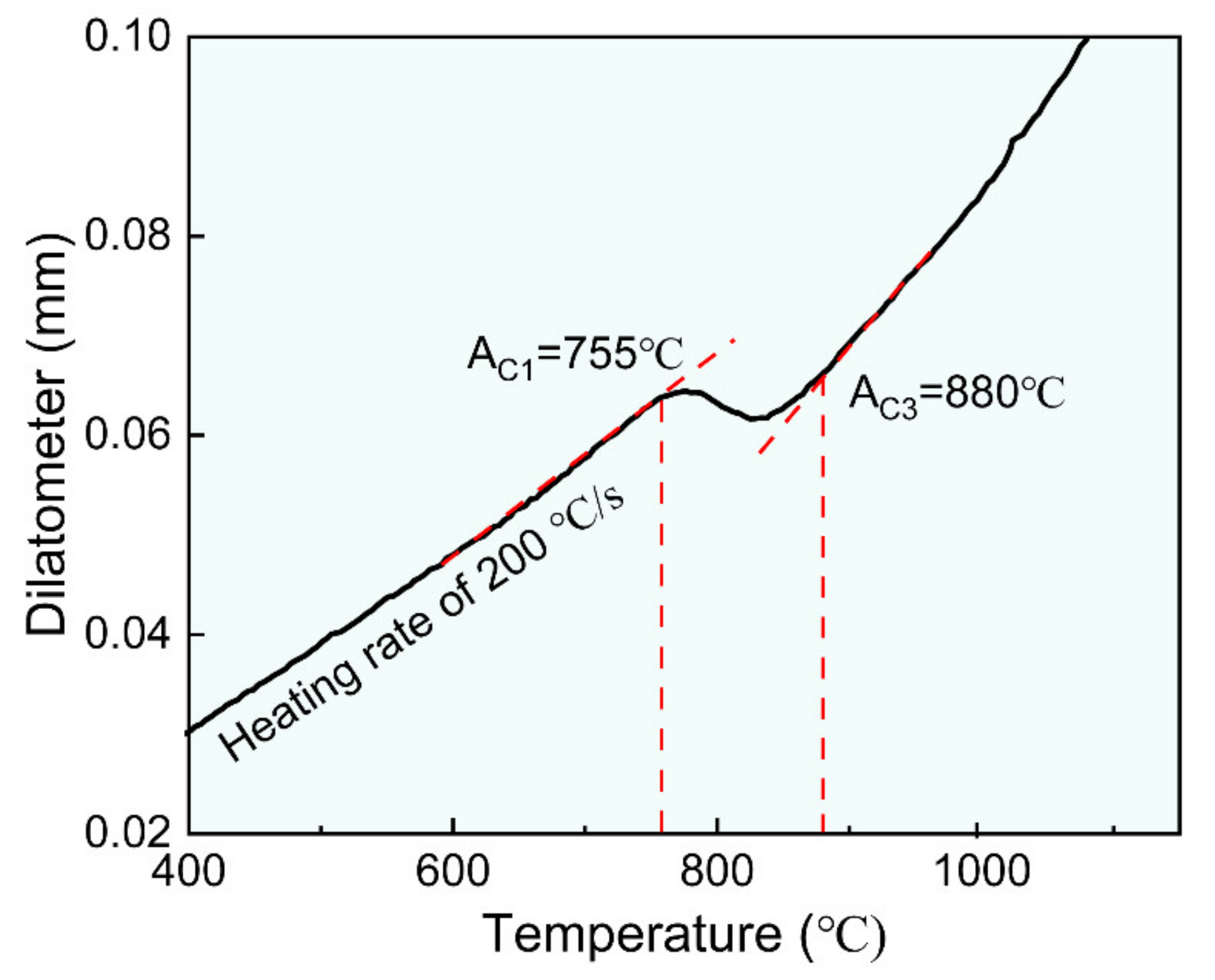 Materials 16 00550 g002 Materials 16 00550 g002