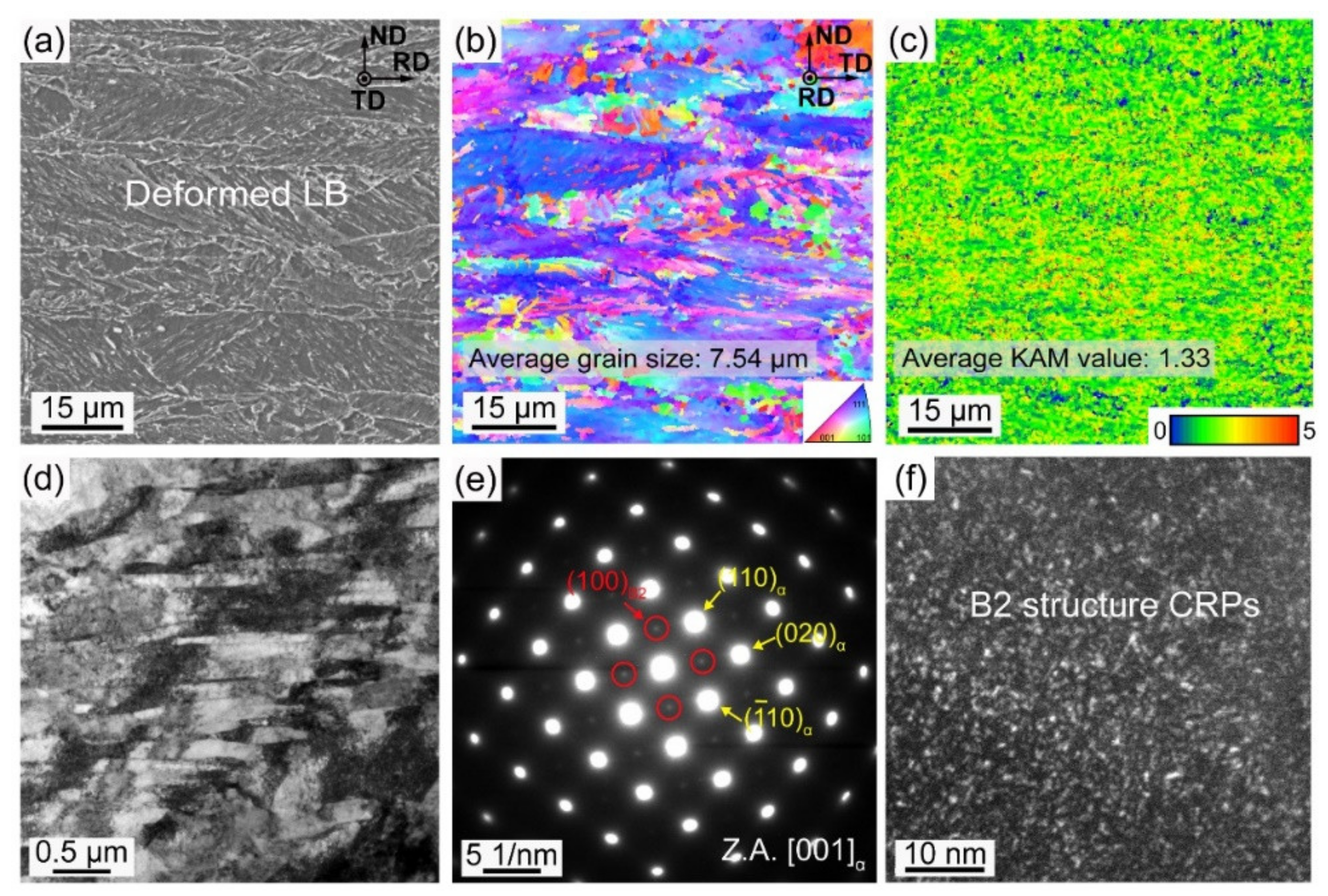 Materials 16 00550 g003 Materials 16 00550 g003