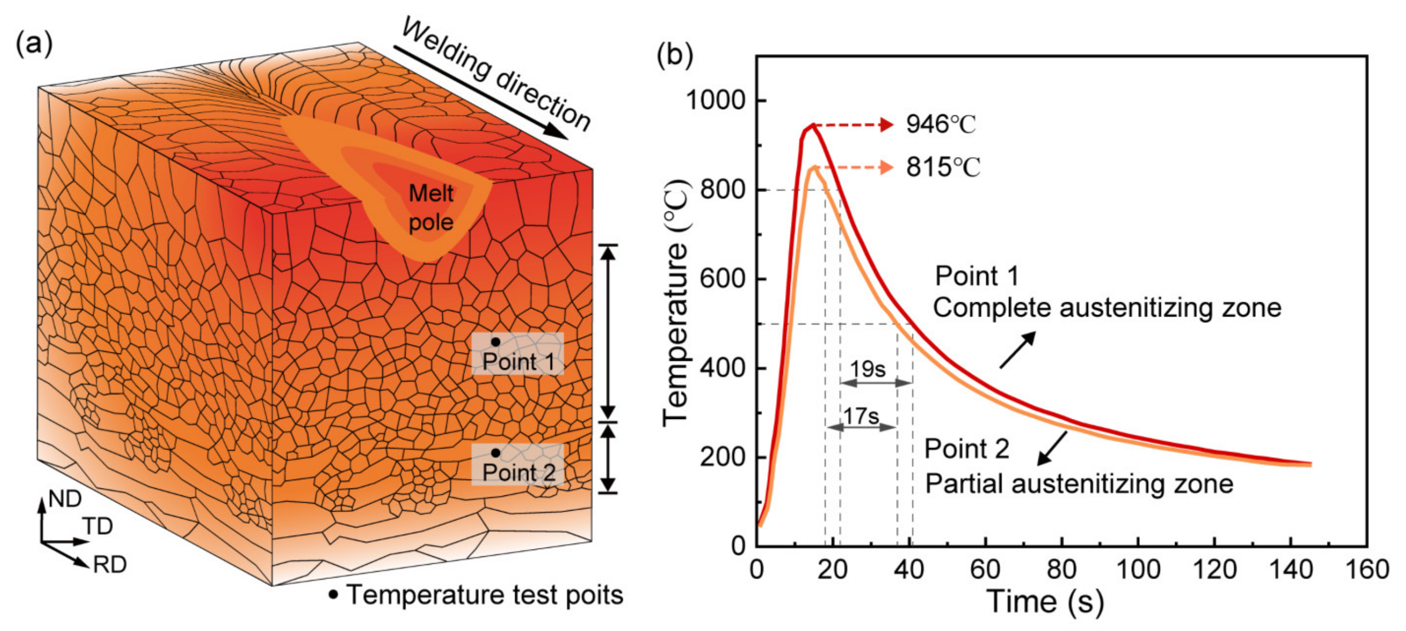 Materials 16 00550 g005 Materials 16 00550 g005