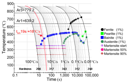 NEE まとめ Characterization of Microstructural Evolution in Heat