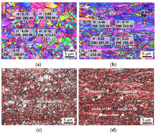 NEE まとめ Characterization of Microstructural Evolution in Heat