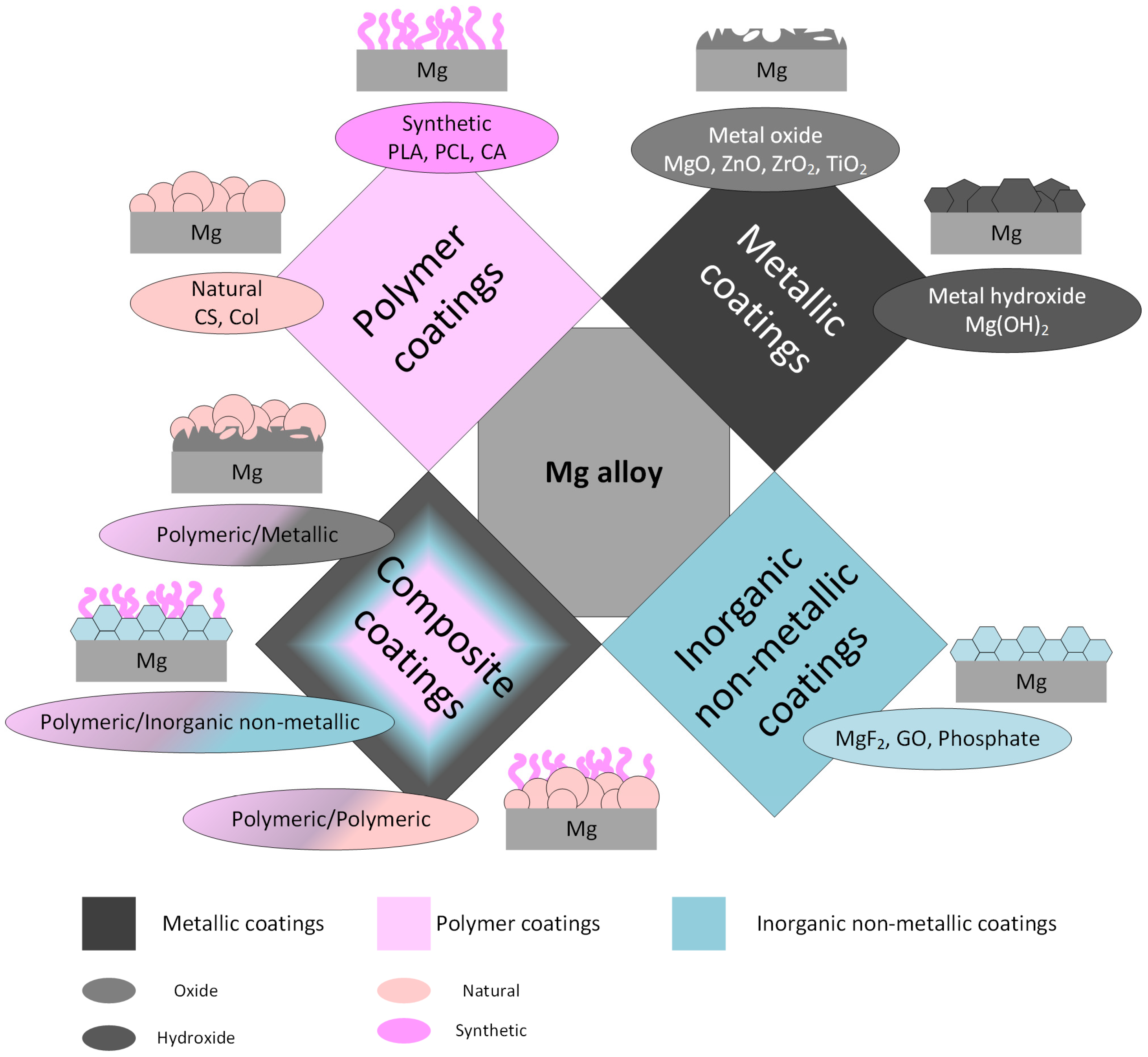 Materials Free FullText Effect of Filler Types on Cellulose