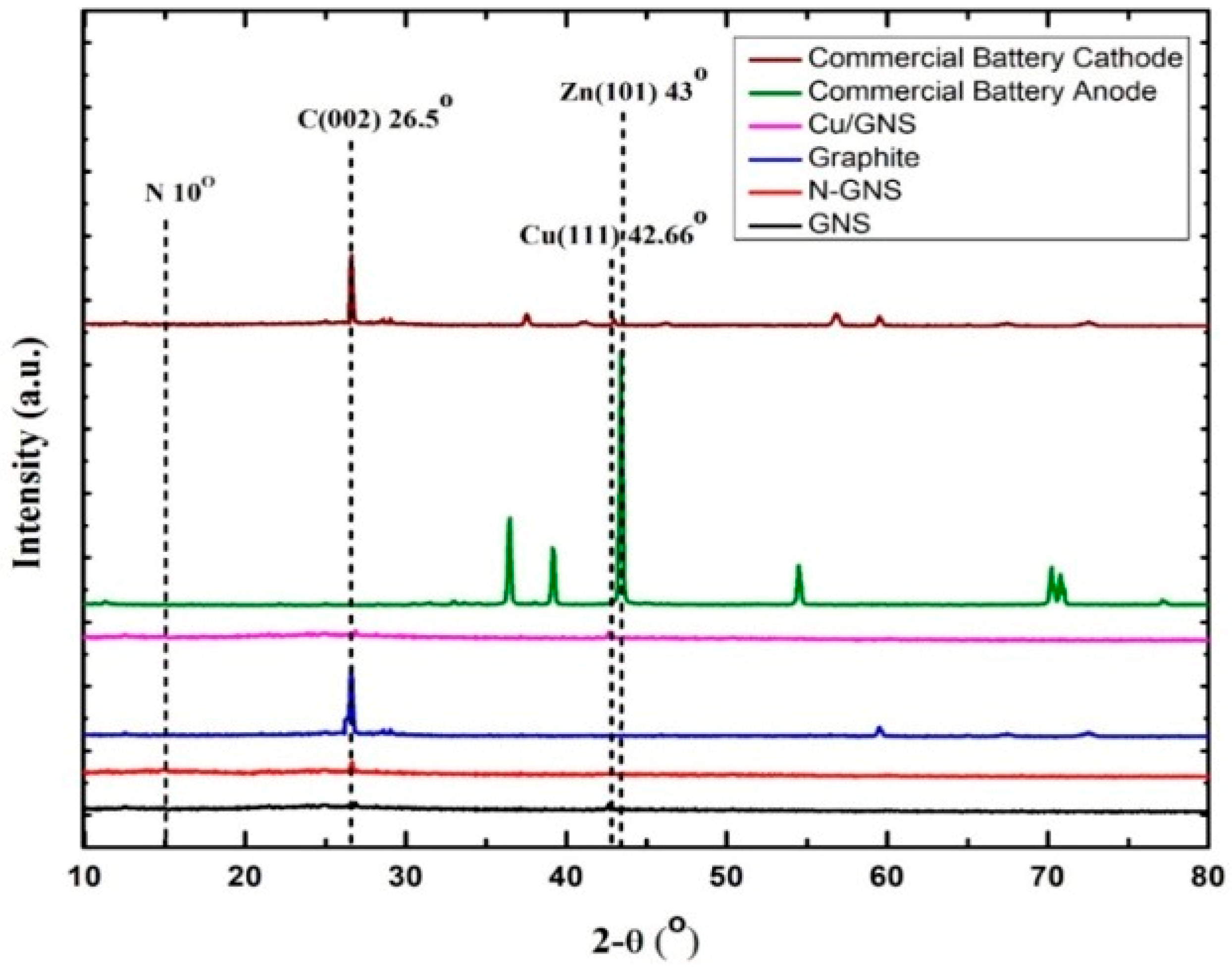 Materials 16 00555 g001 Materials 16 00555 g001