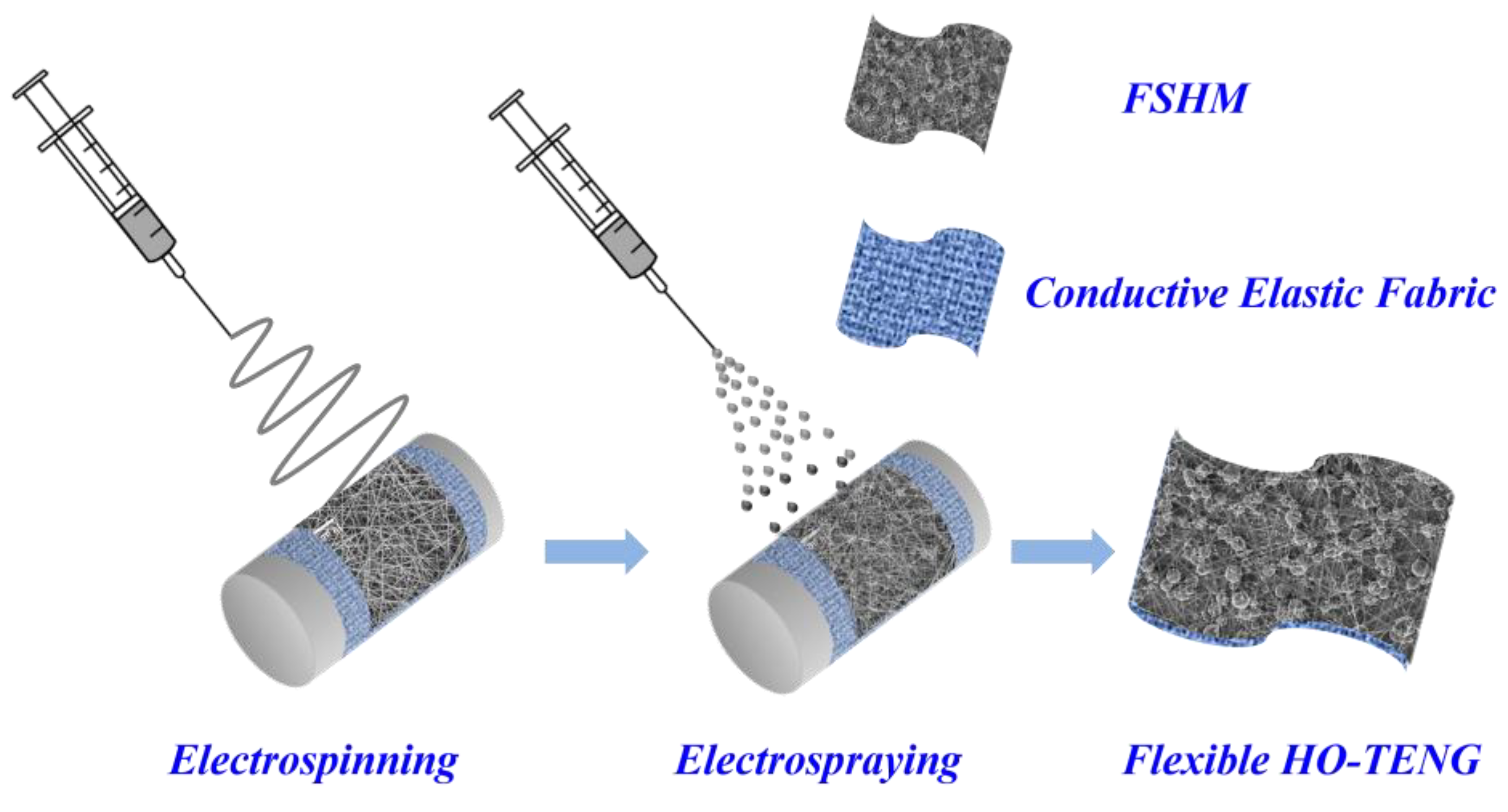 Materials 16 00562 sch001 Materials 16 00562 sch001