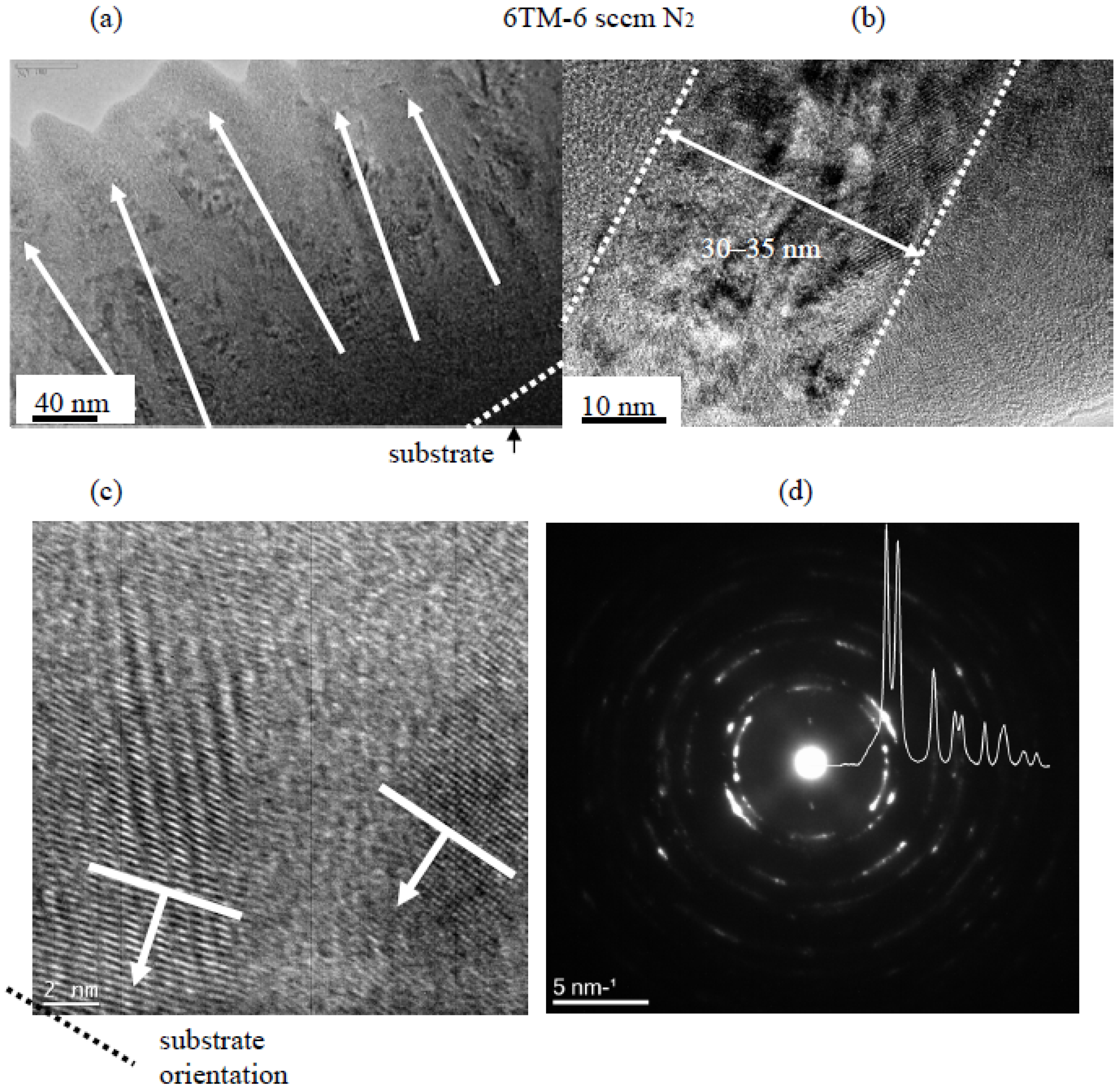Materials 16 00563 g006 Materials 16 00563 g006