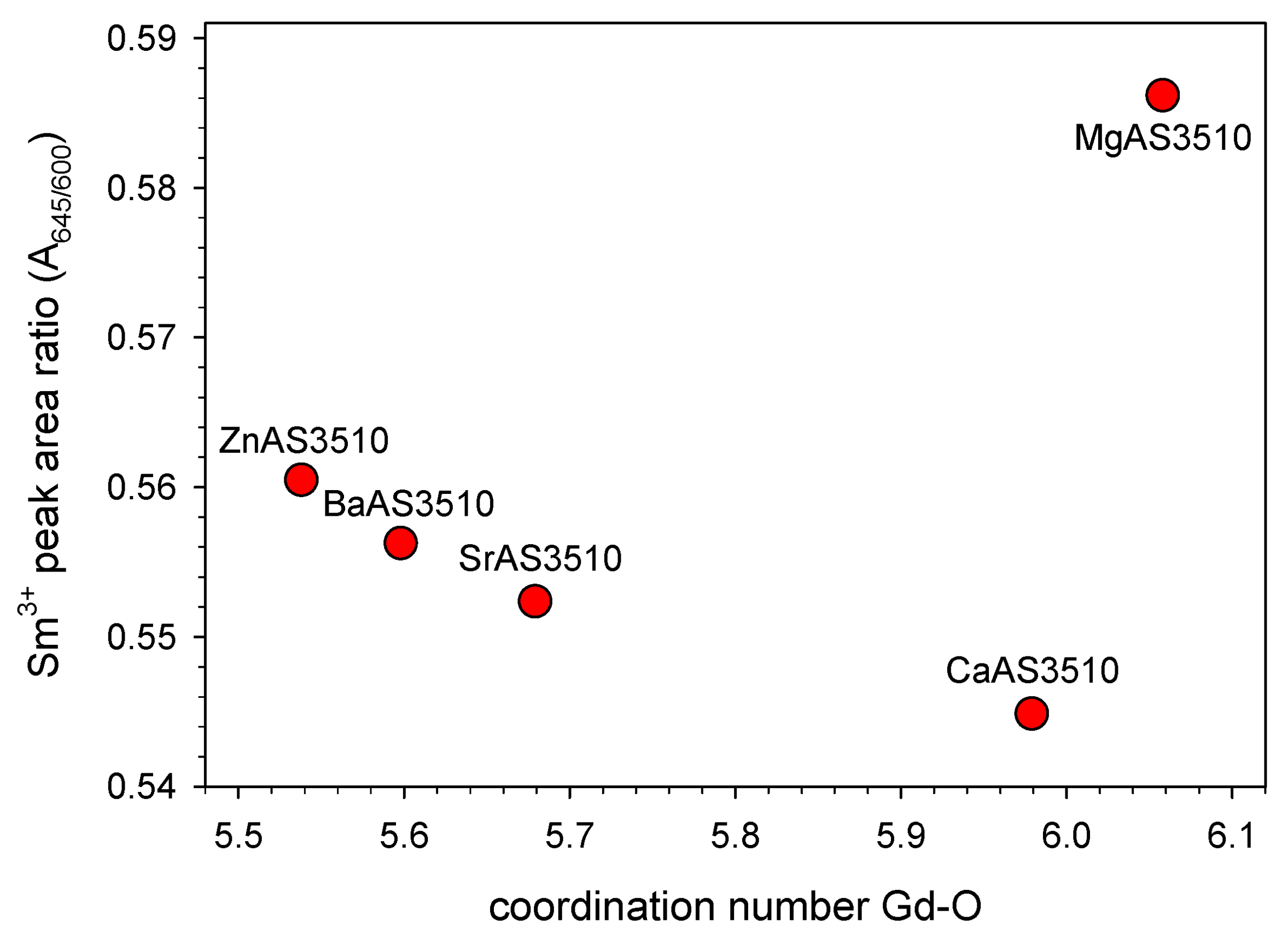 Materials 16 00564 g003
