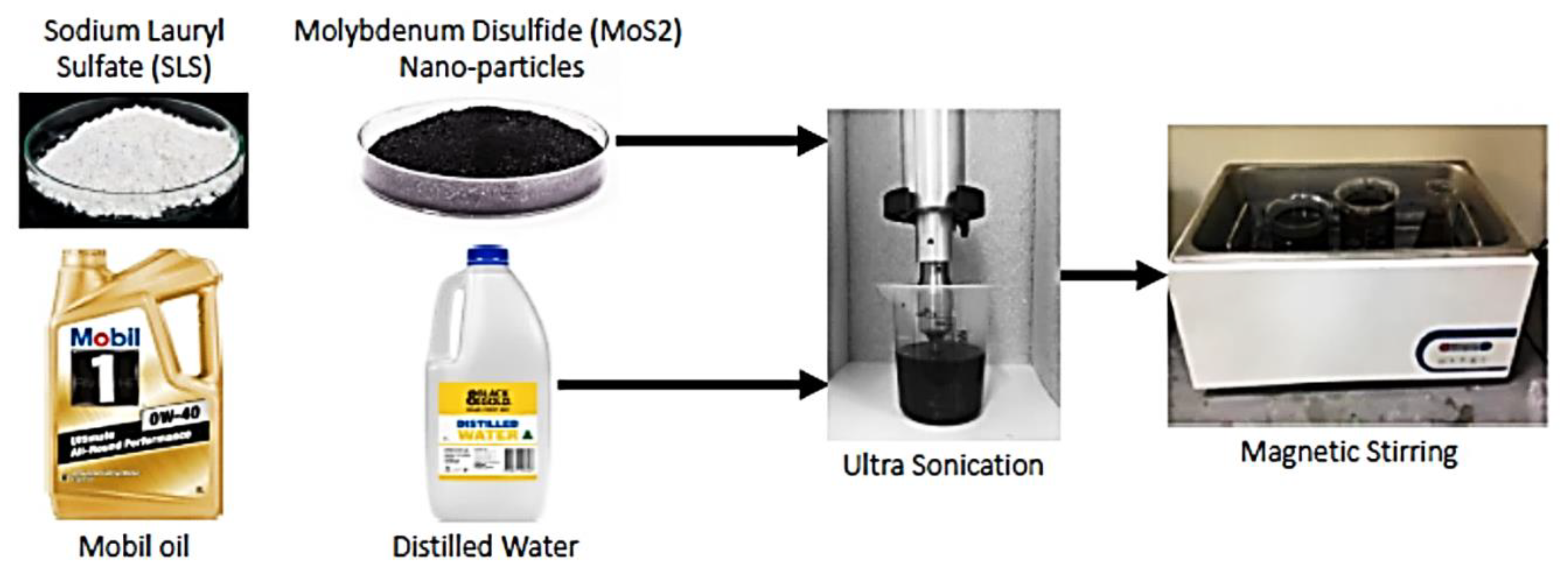 Materials 16 00566 g003