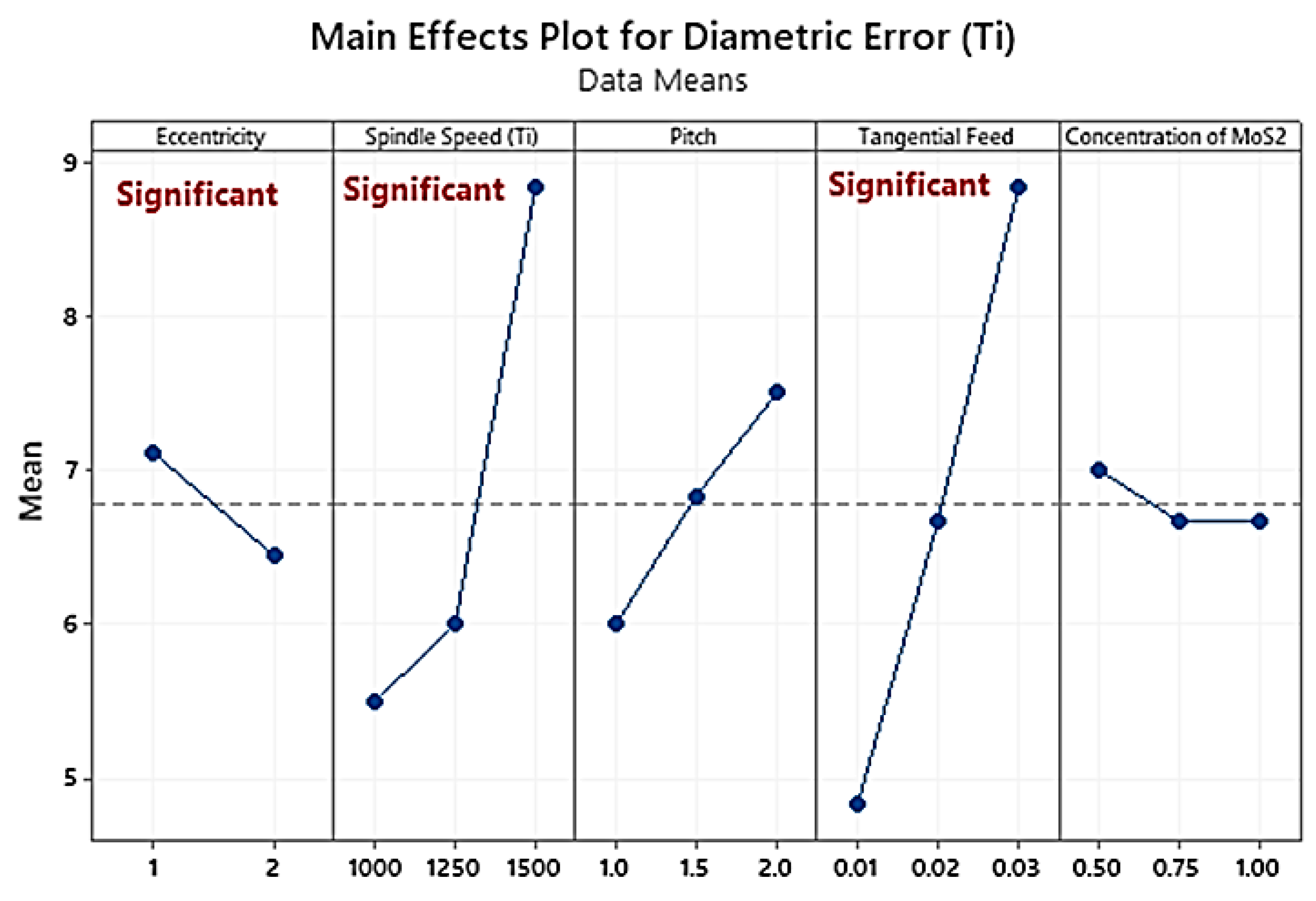 Materials 16 00566 g005