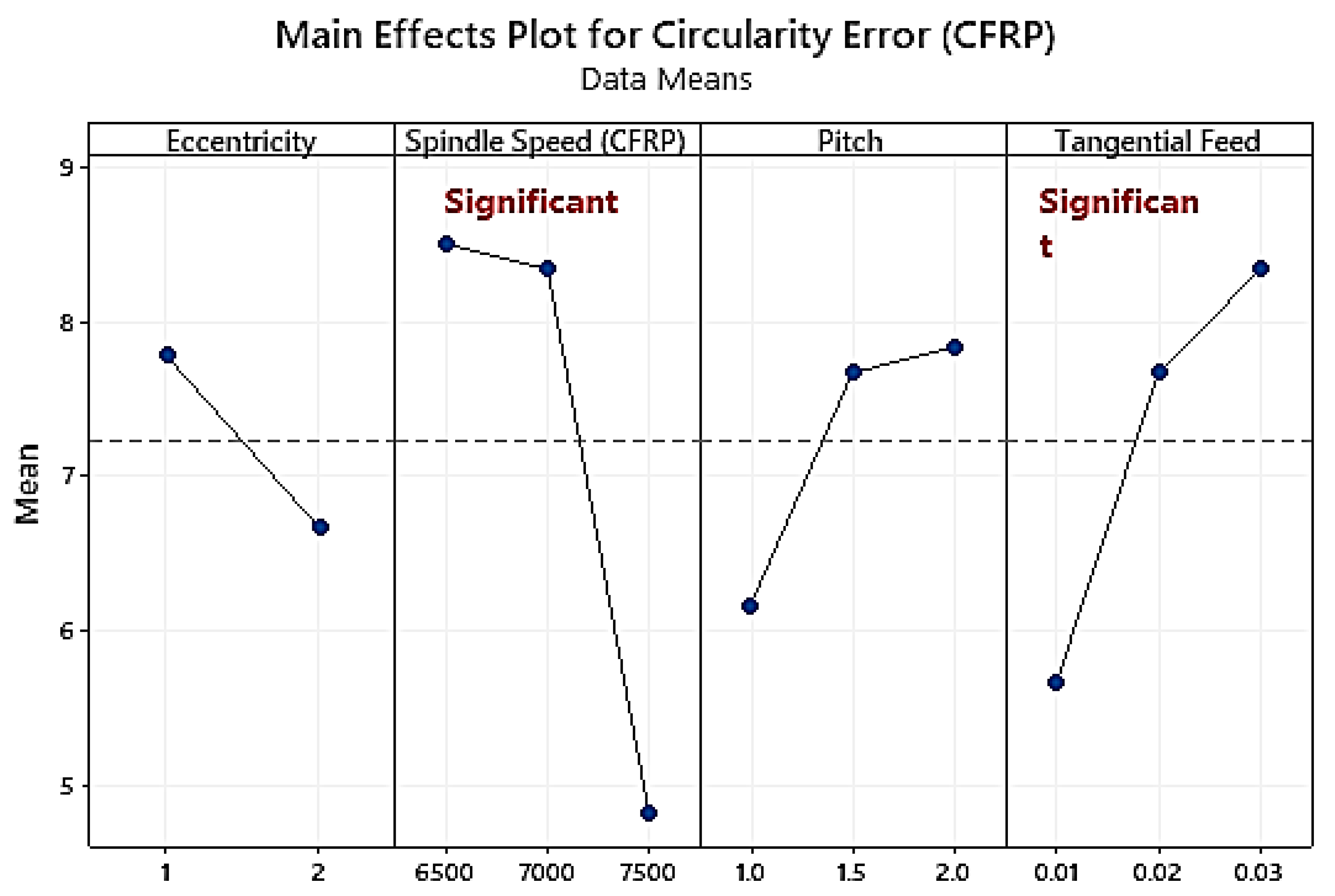 Materials 16 00566 g007