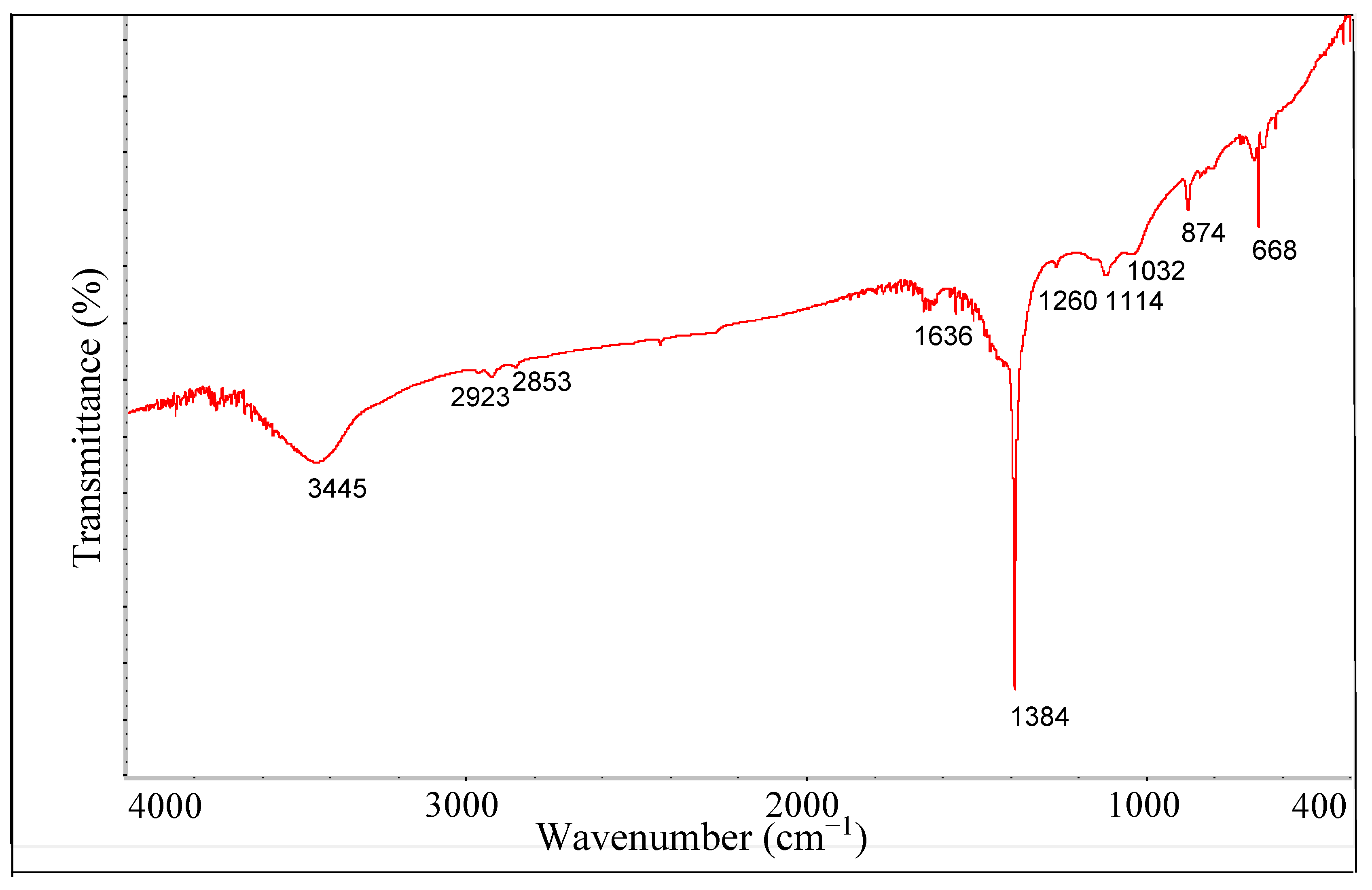 Materials 16 00569 g003 Materials 16 00569 g003