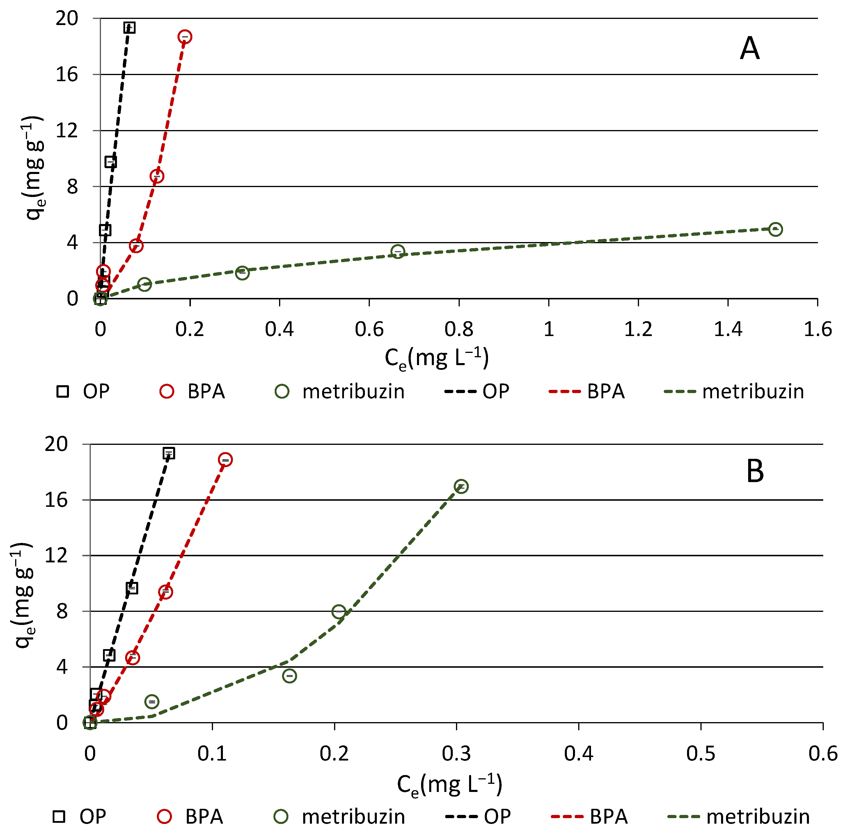 Materials 16 00569 g006 Materials 16 00569 g006