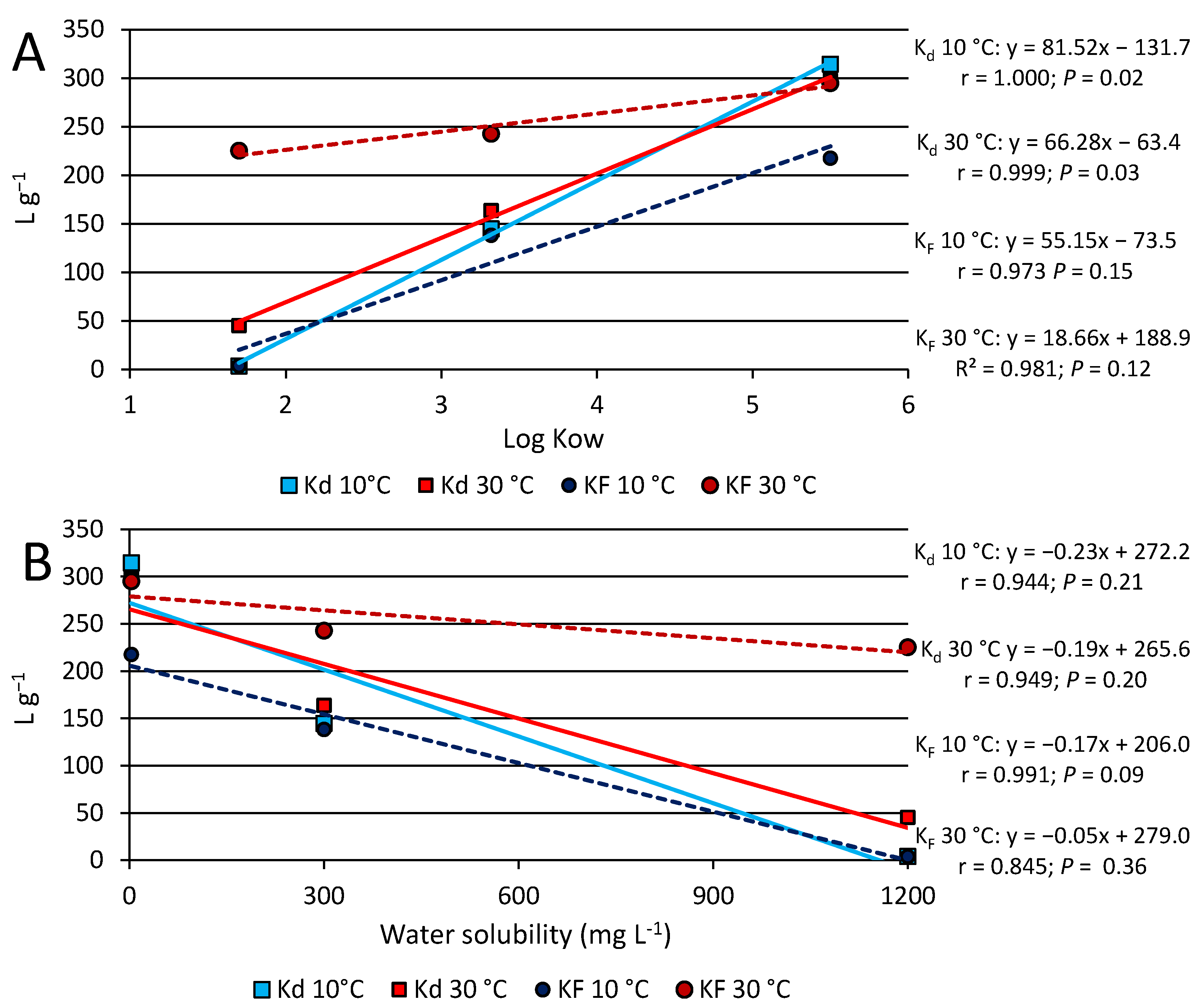 Materials 16 00569 g008 Materials 16 00569 g008