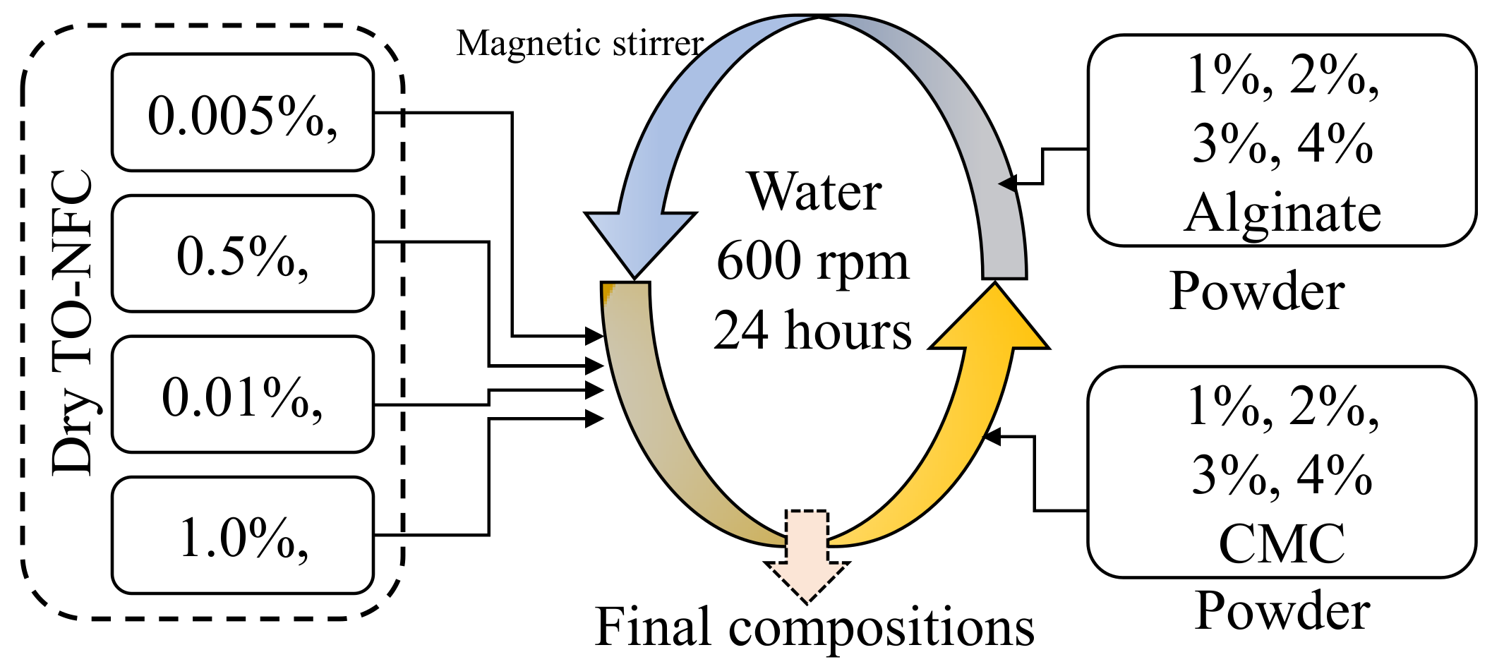 Materials 16 00572 g001 Materials 16 00572 g001